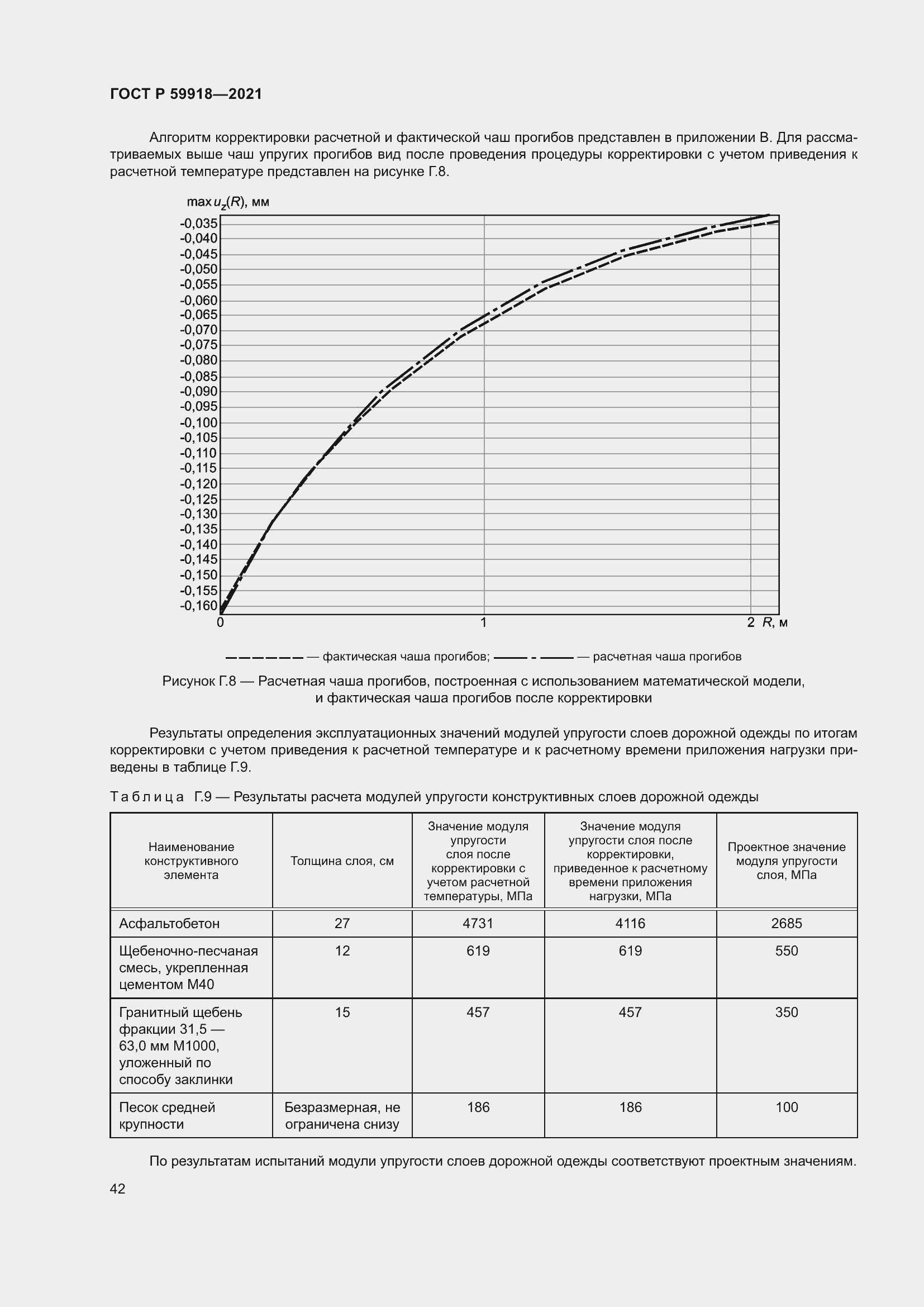 Страница 46 ГОСТ Р 59918-2021
