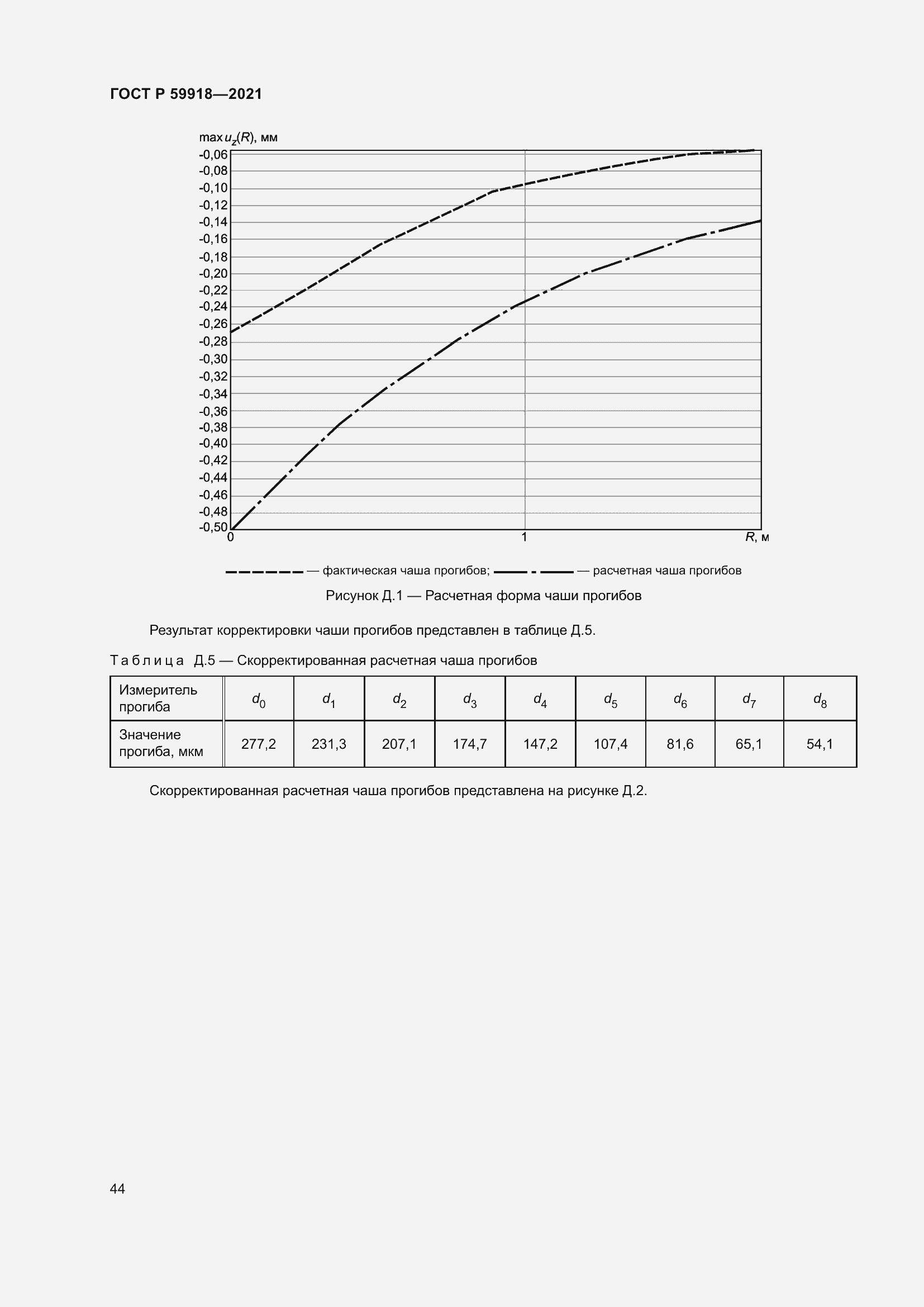 Страница 48 ГОСТ Р 59918-2021