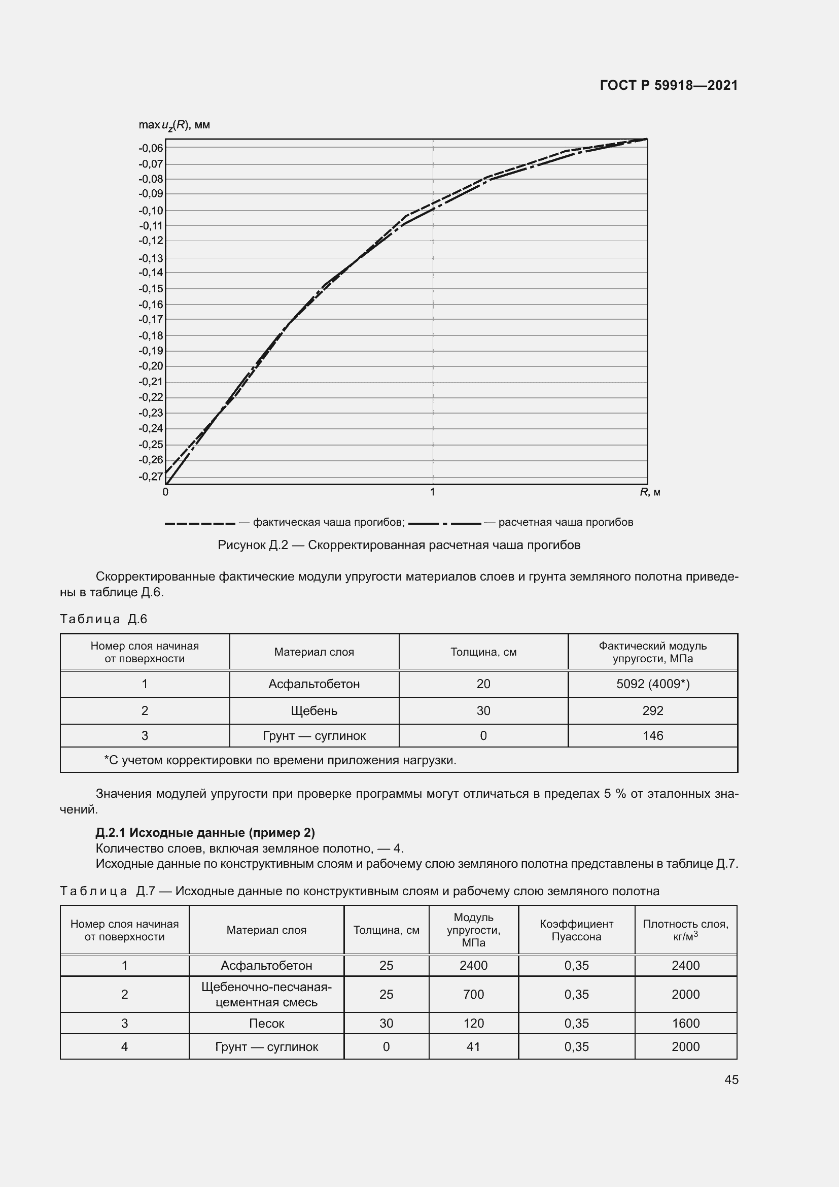 Страница 49 ГОСТ Р 59918-2021