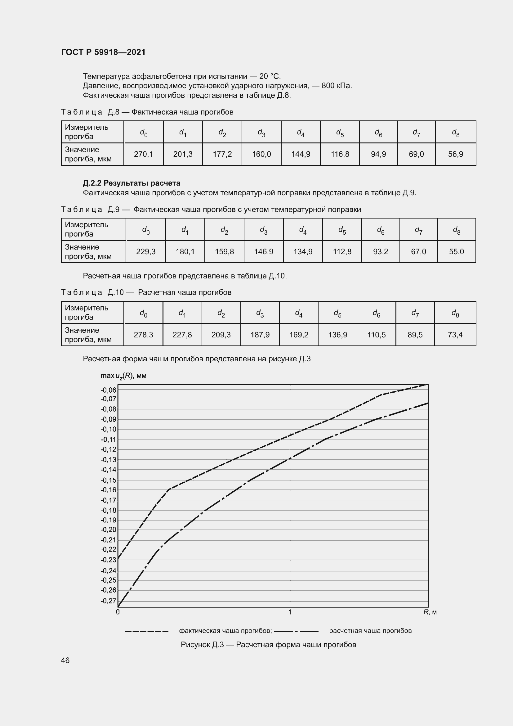 Страница 50 ГОСТ Р 59918-2021