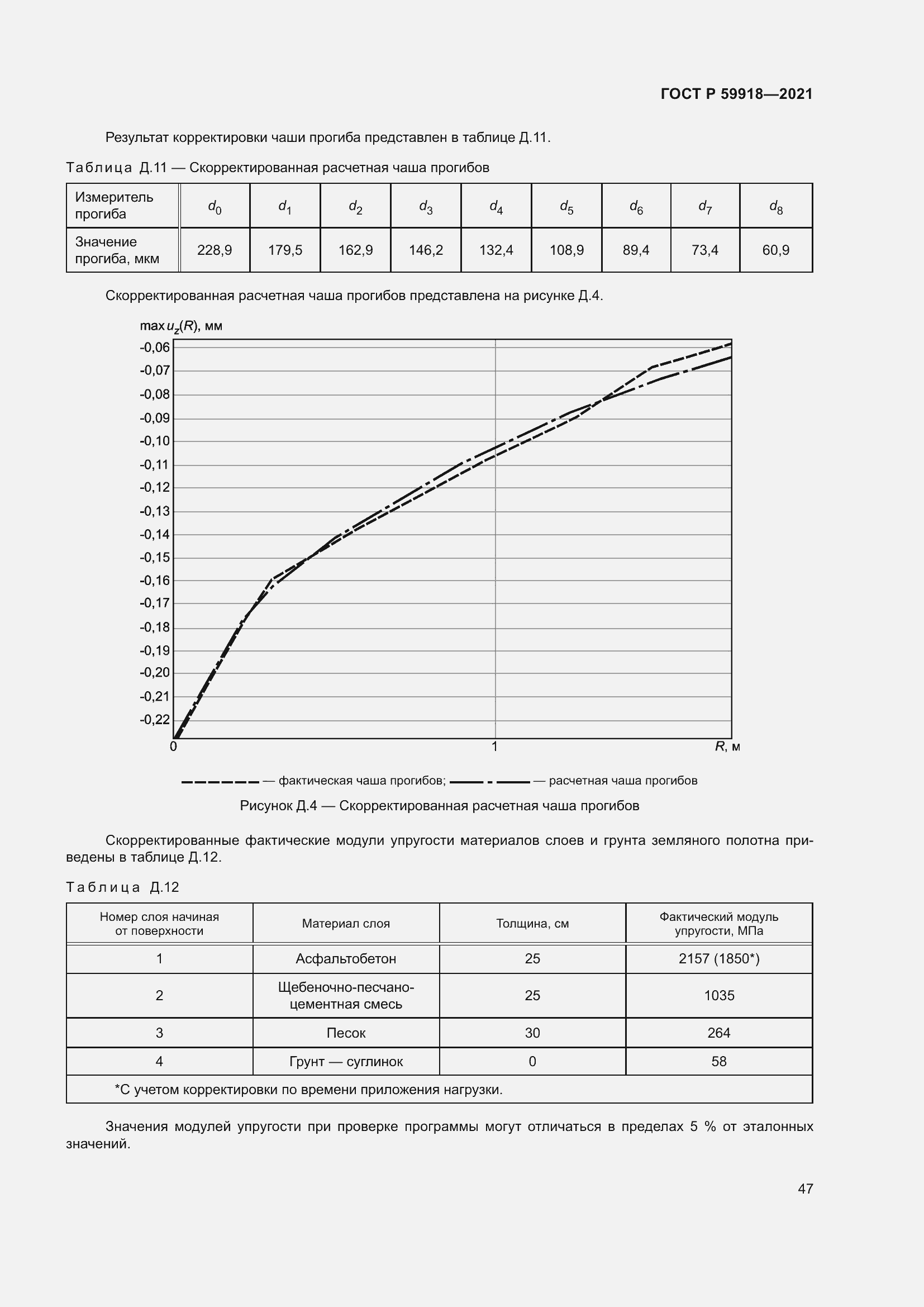 Страница 51 ГОСТ Р 59918-2021