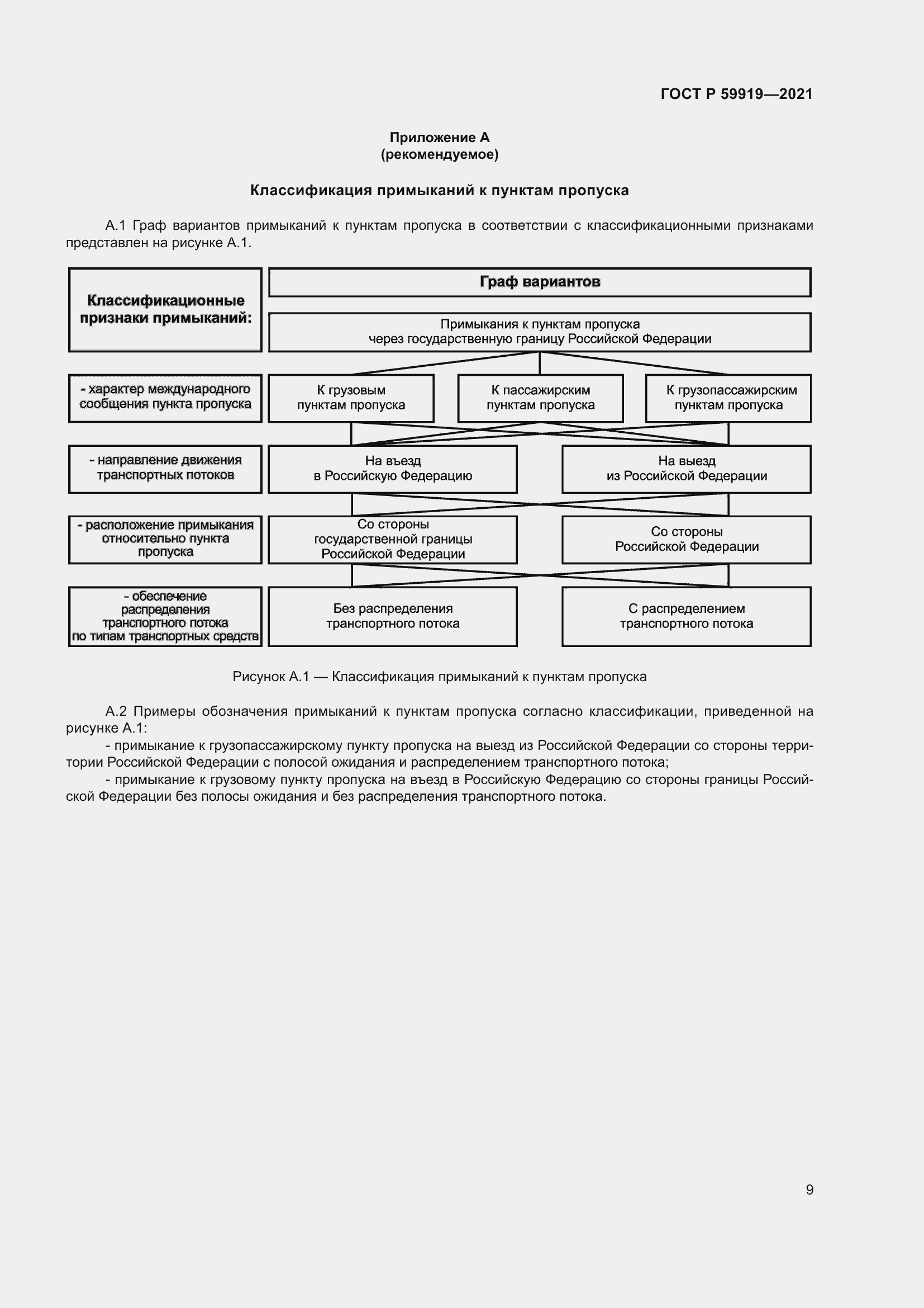Страница 13 ГОСТ Р 59919-2021