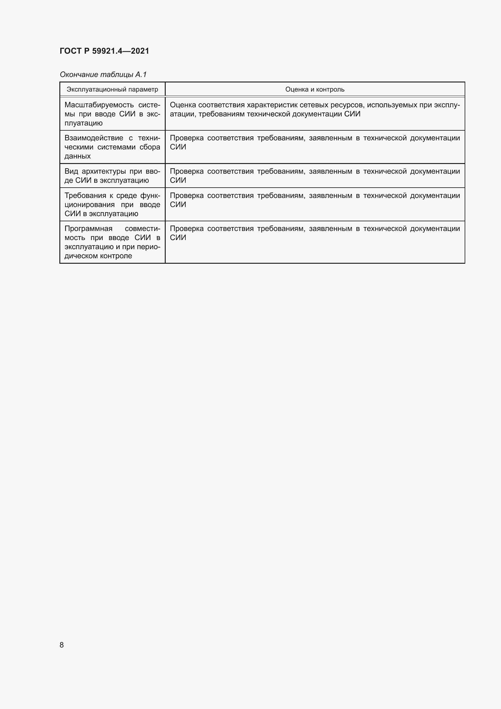 Страница 12 ГОСТ Р 59921.4-2021