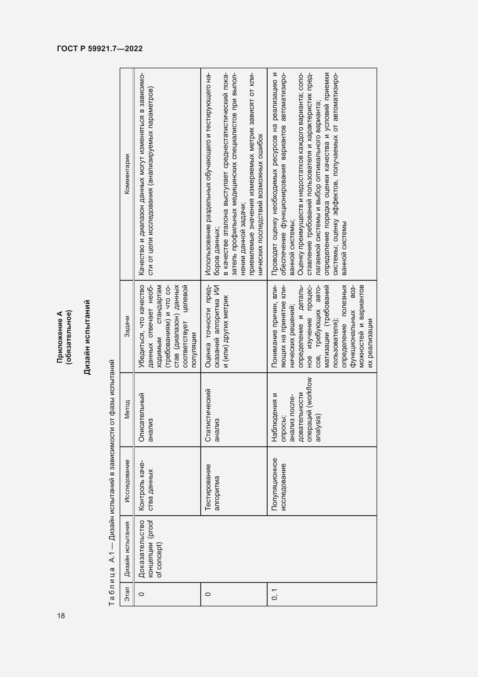 Страница 22 ГОСТ Р 59921.7-2022