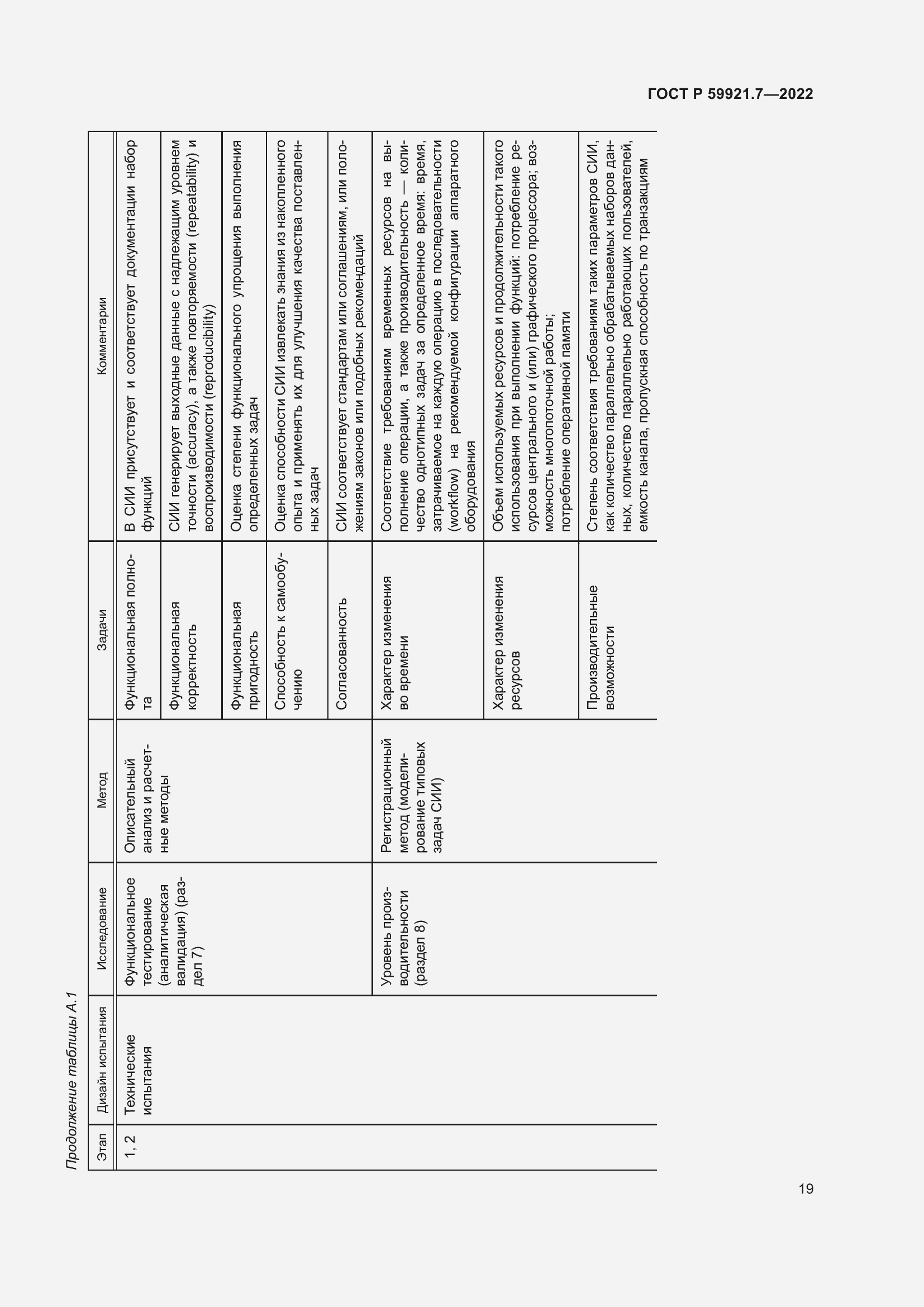 Страница 23 ГОСТ Р 59921.7-2022
