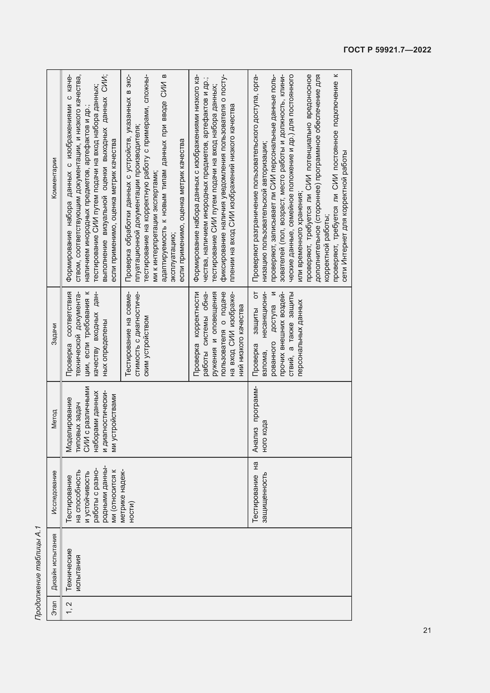 Страница 25 ГОСТ Р 59921.7-2022