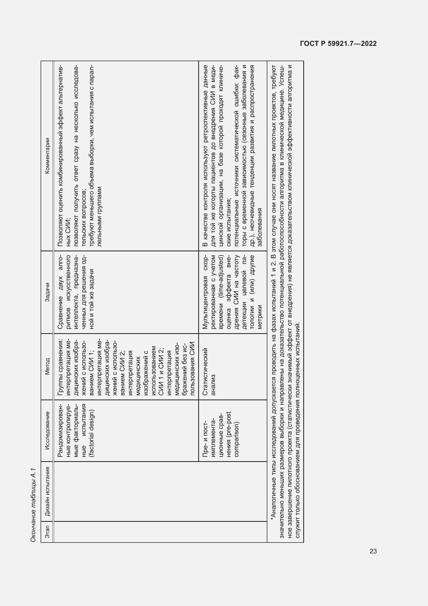 Страница 27 ГОСТ Р 59921.7-2022