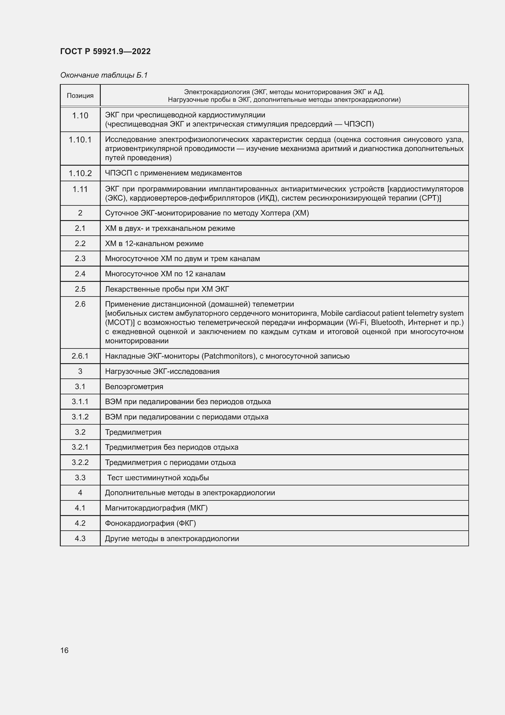 Страница 20 ГОСТ Р 59921.9-2022