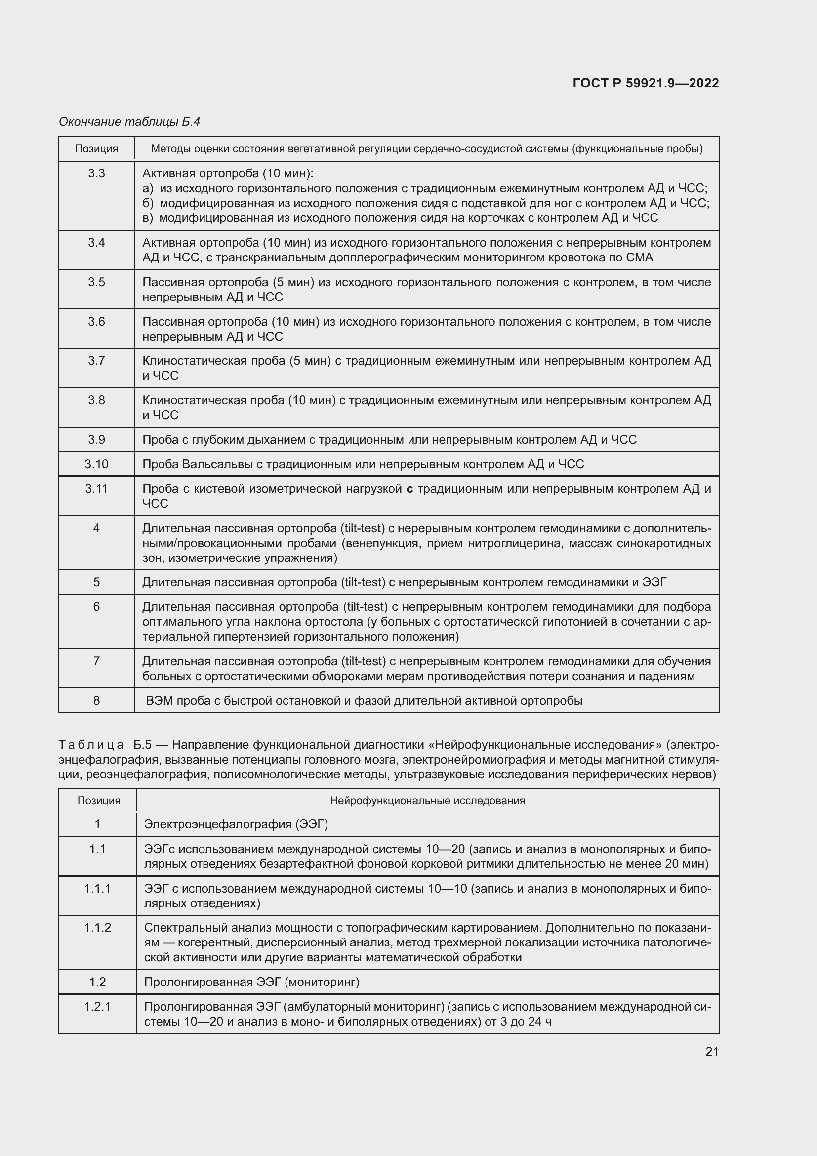 Страница 25 ГОСТ Р 59921.9-2022