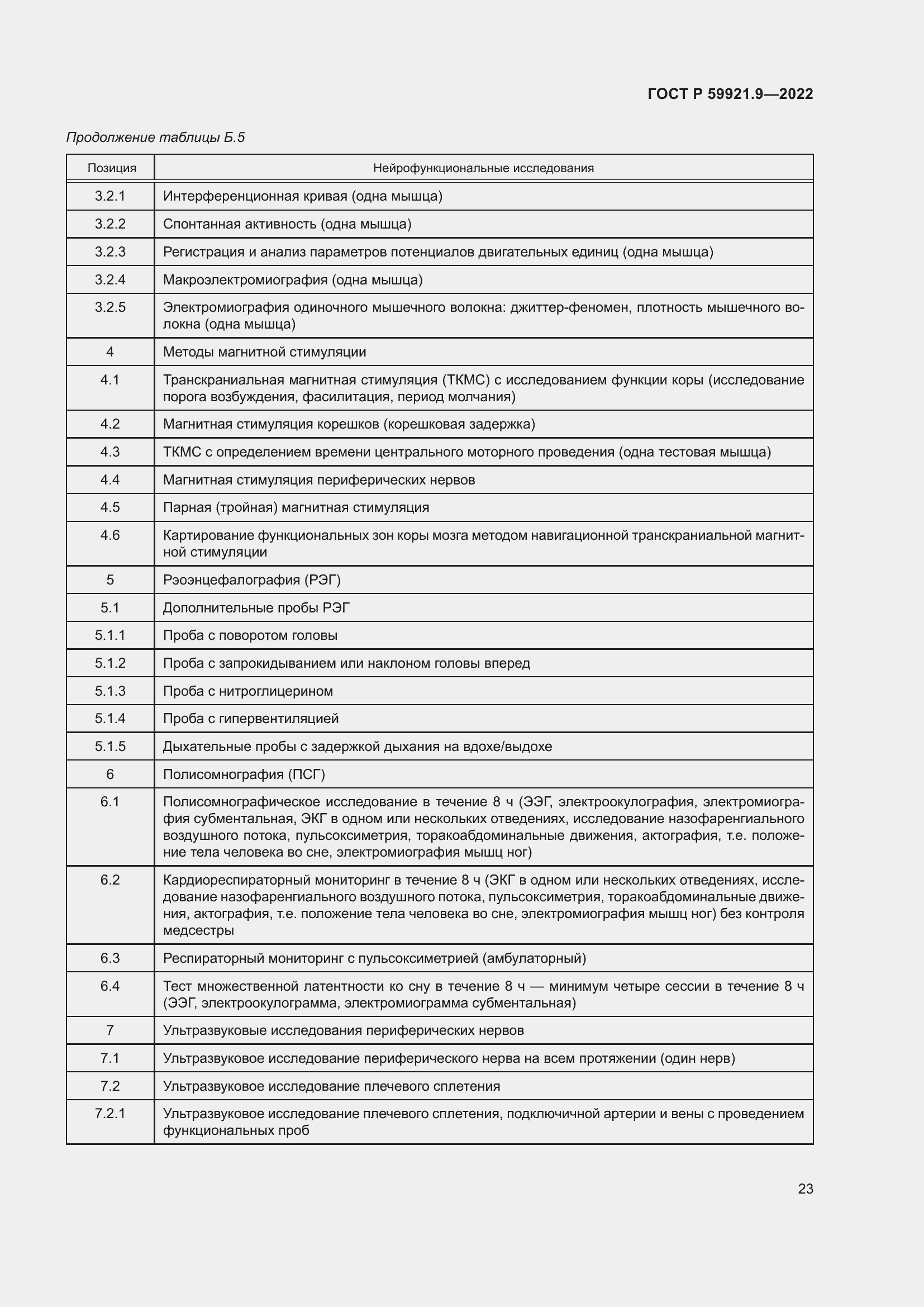 Страница 27 ГОСТ Р 59921.9-2022