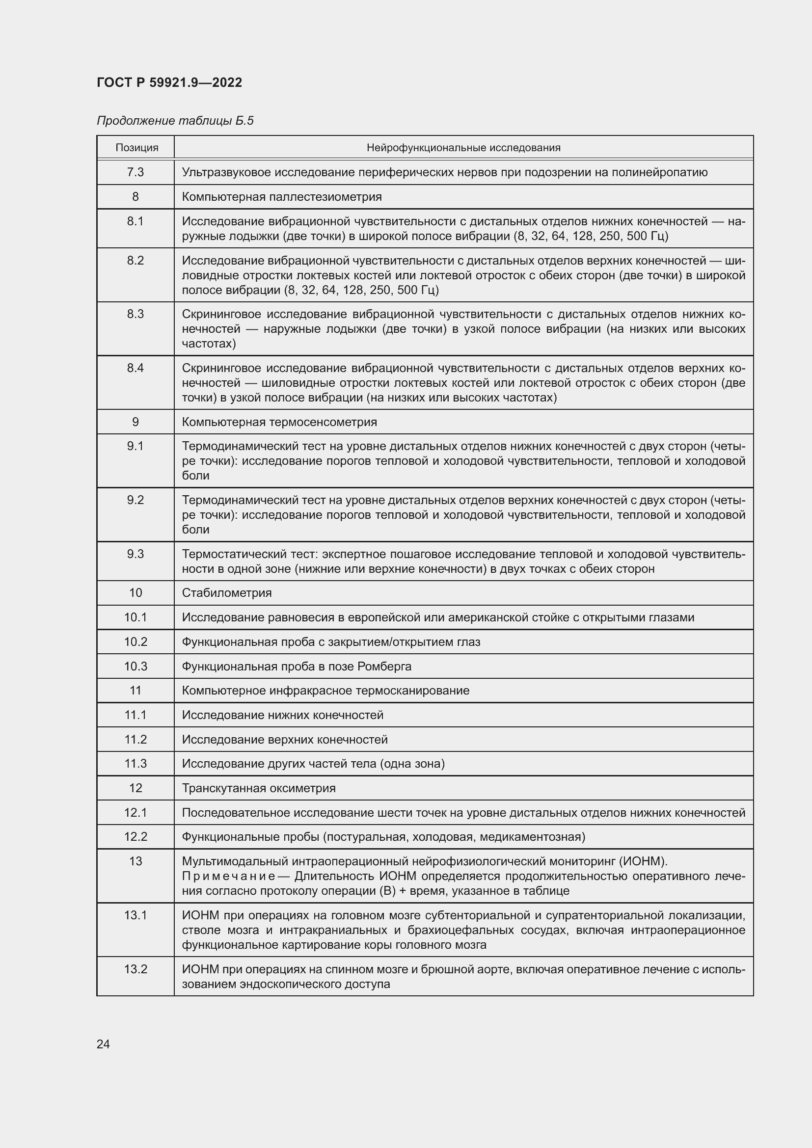 Страница 28 ГОСТ Р 59921.9-2022
