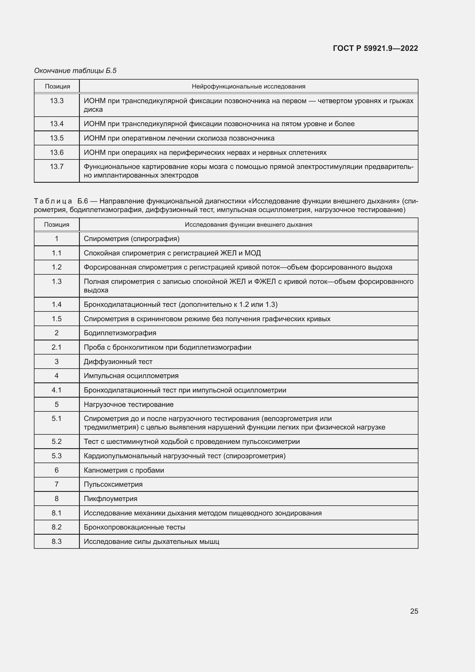 Страница 29 ГОСТ Р 59921.9-2022