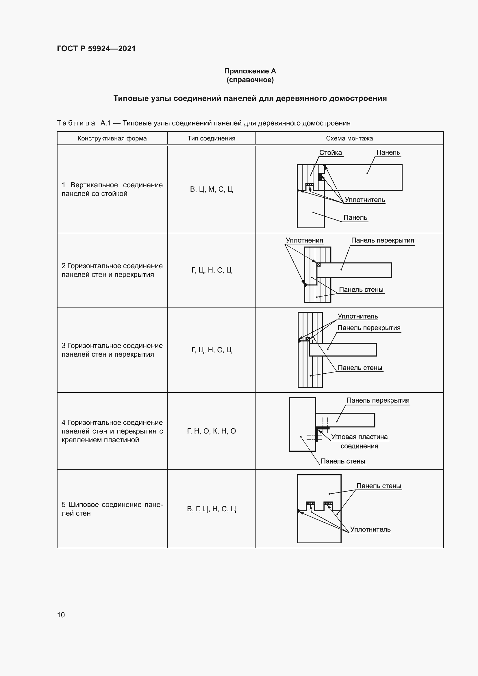 Страница 14 ГОСТ Р 59924-2021