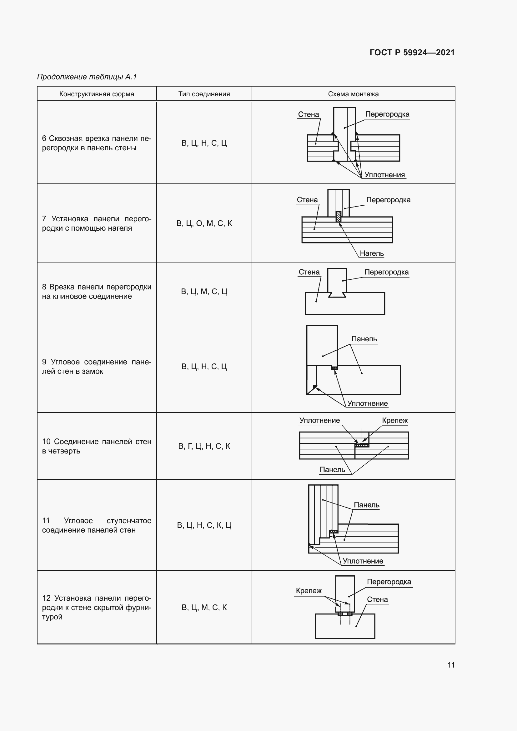 Страница 15 ГОСТ Р 59924-2021