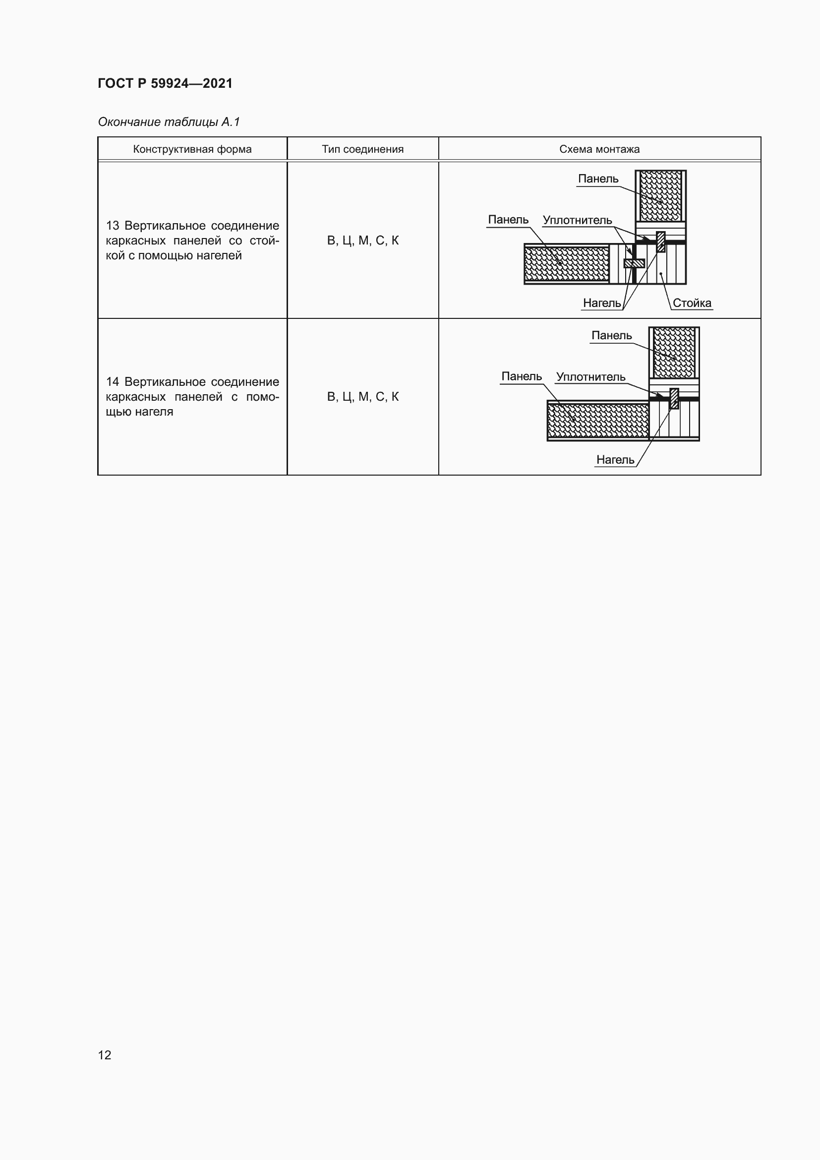 Страница 16 ГОСТ Р 59924-2021