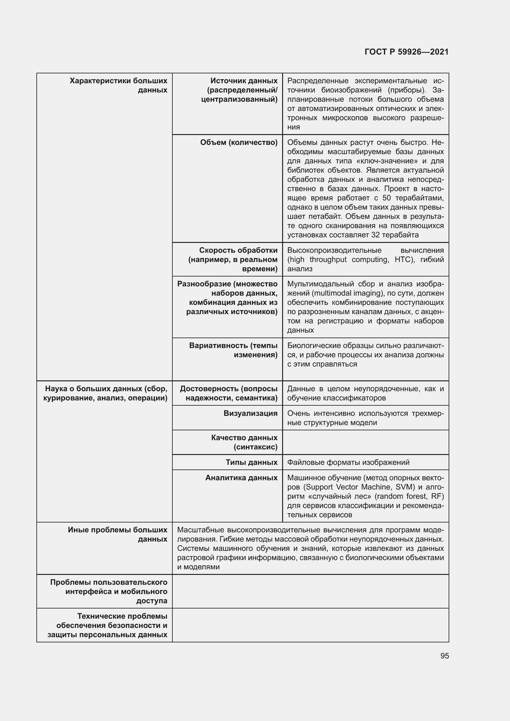 Страница 101 ГОСТ Р 59926-2021