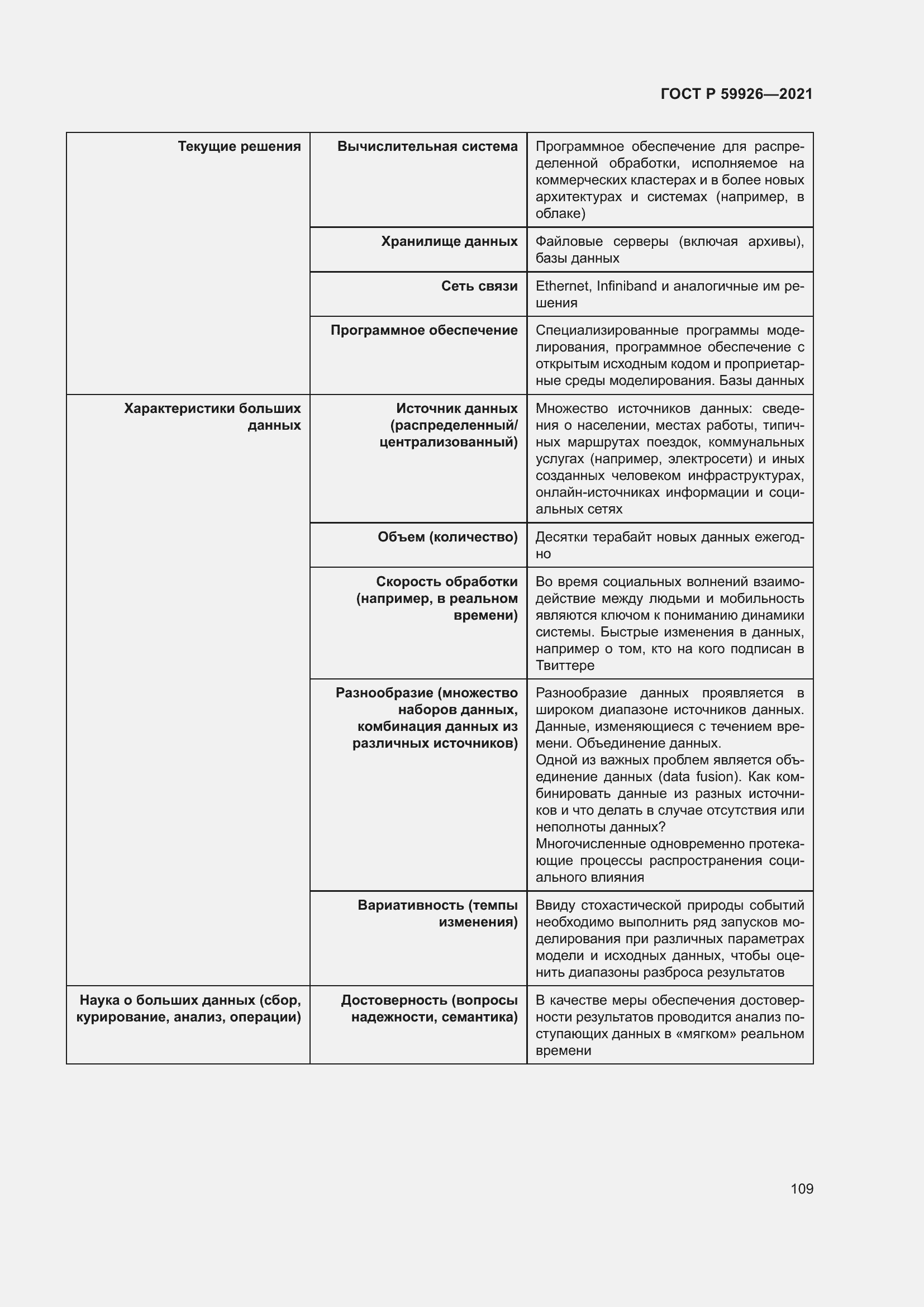 Страница 115 ГОСТ Р 59926-2021