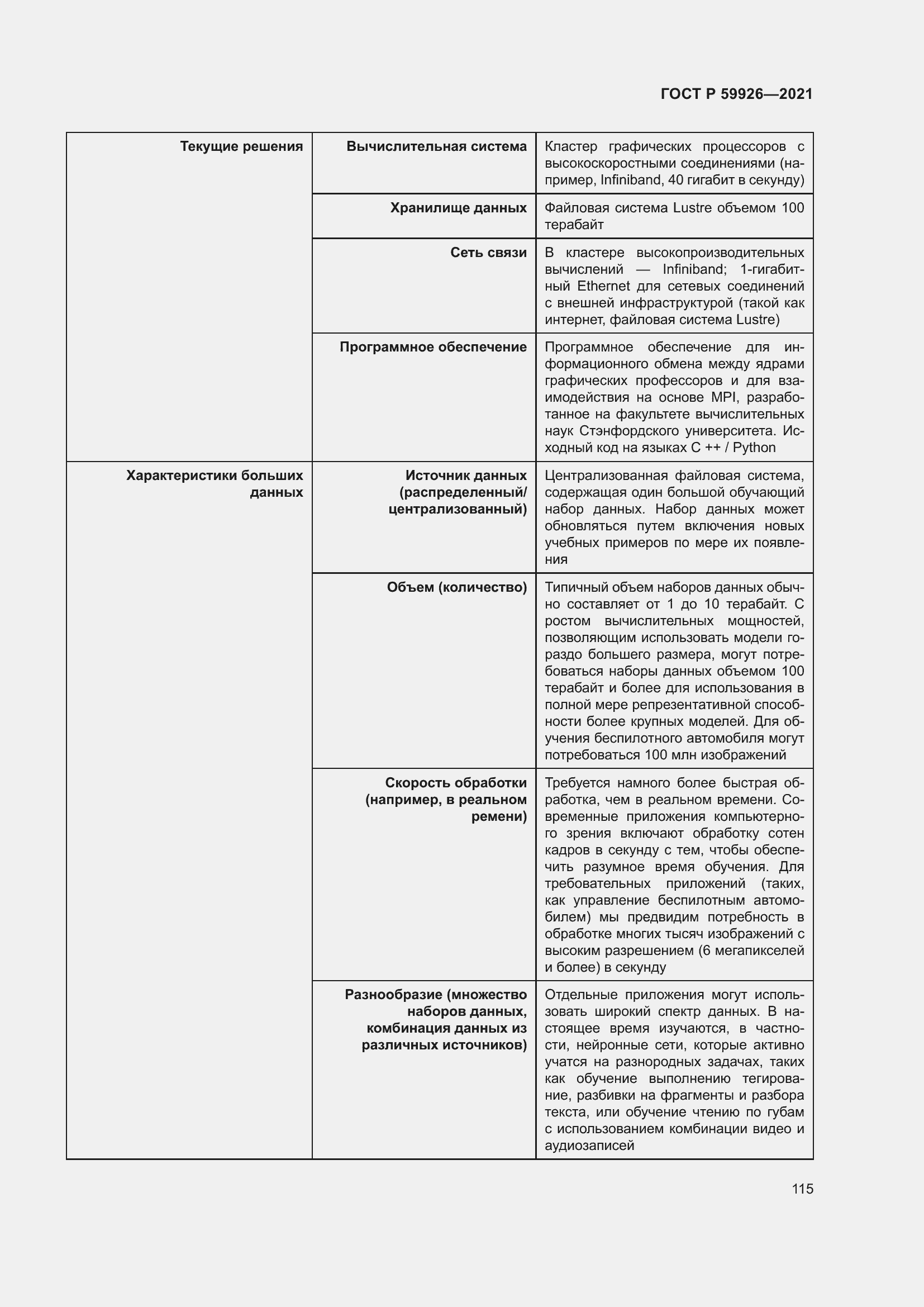 Страница 121 ГОСТ Р 59926-2021
