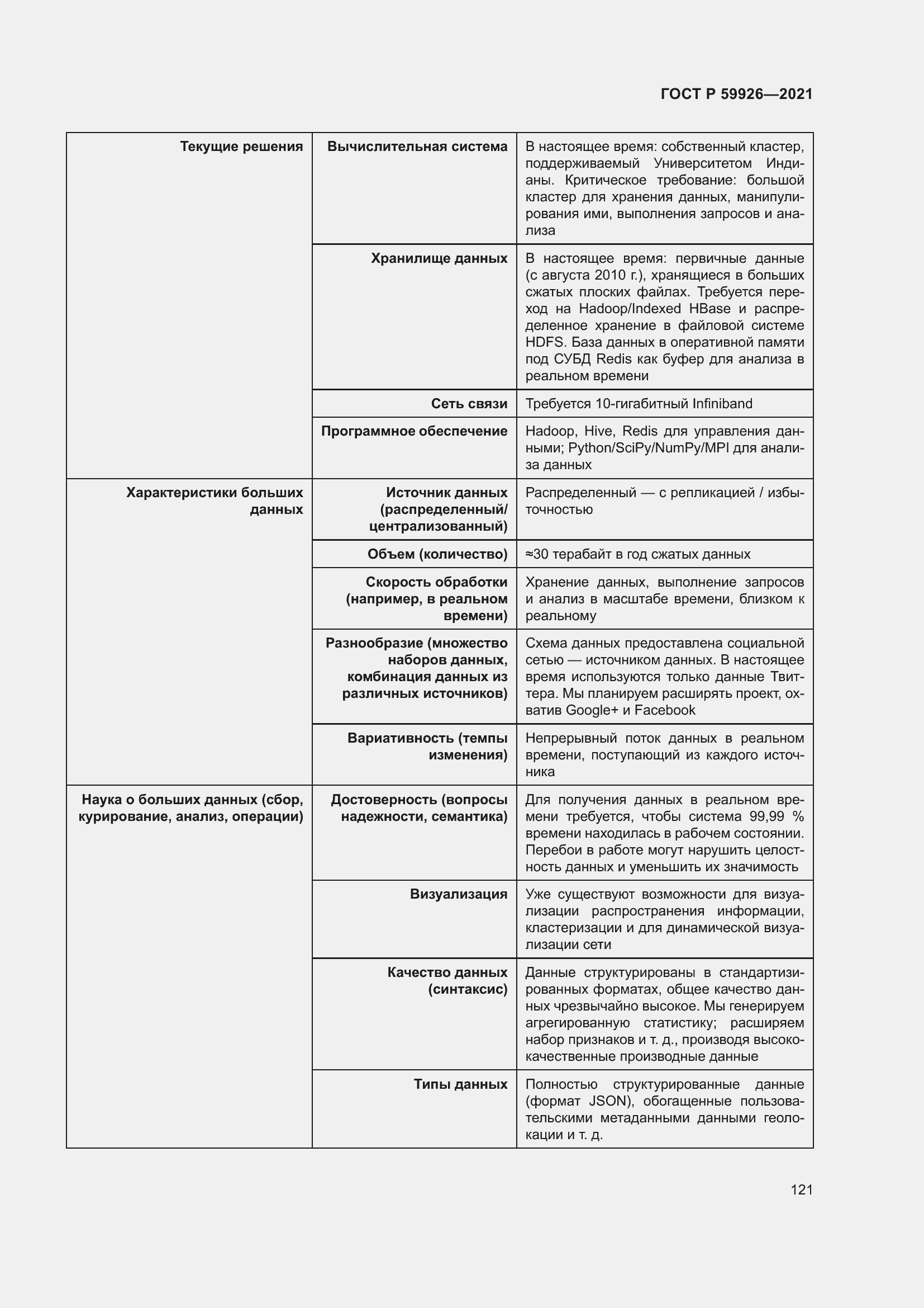 Страница 127 ГОСТ Р 59926-2021