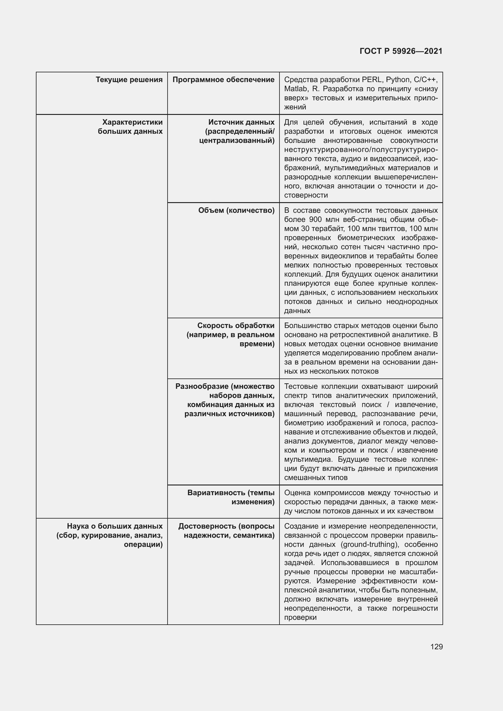 Страница 135 ГОСТ Р 59926-2021