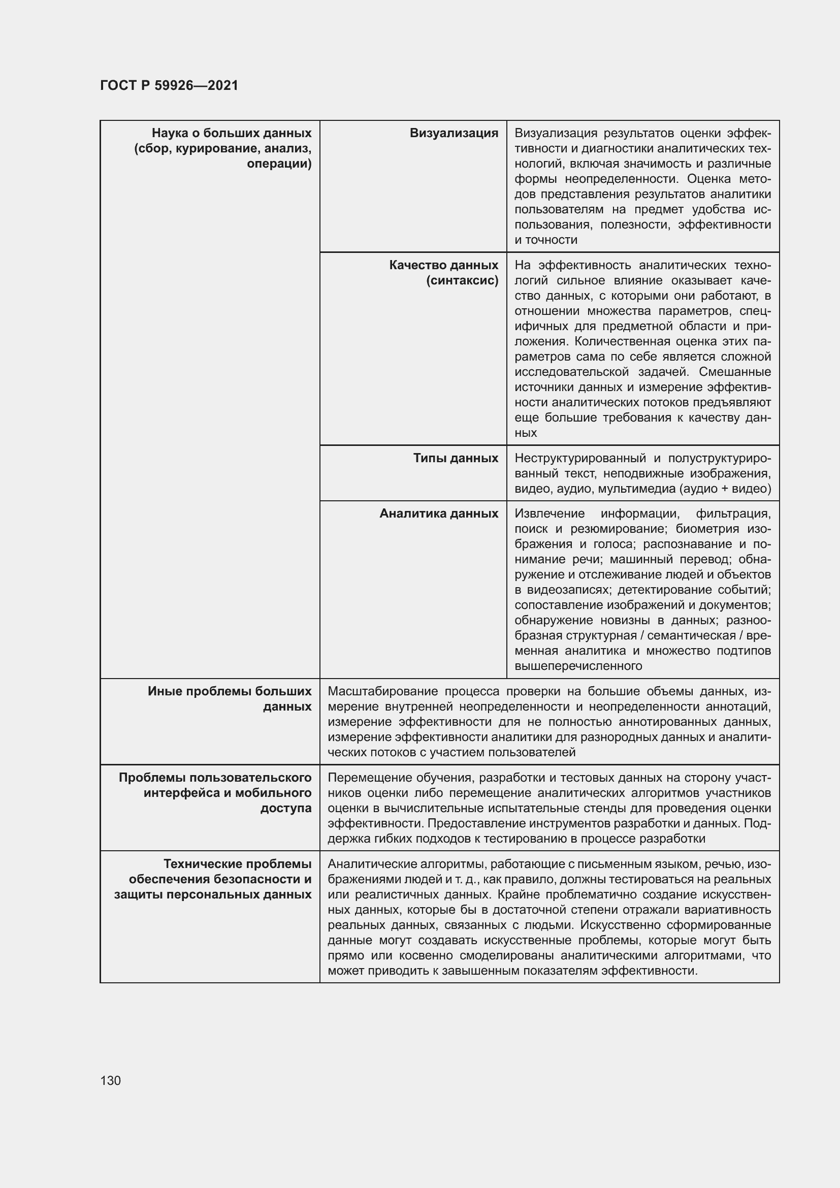 Страница 136 ГОСТ Р 59926-2021