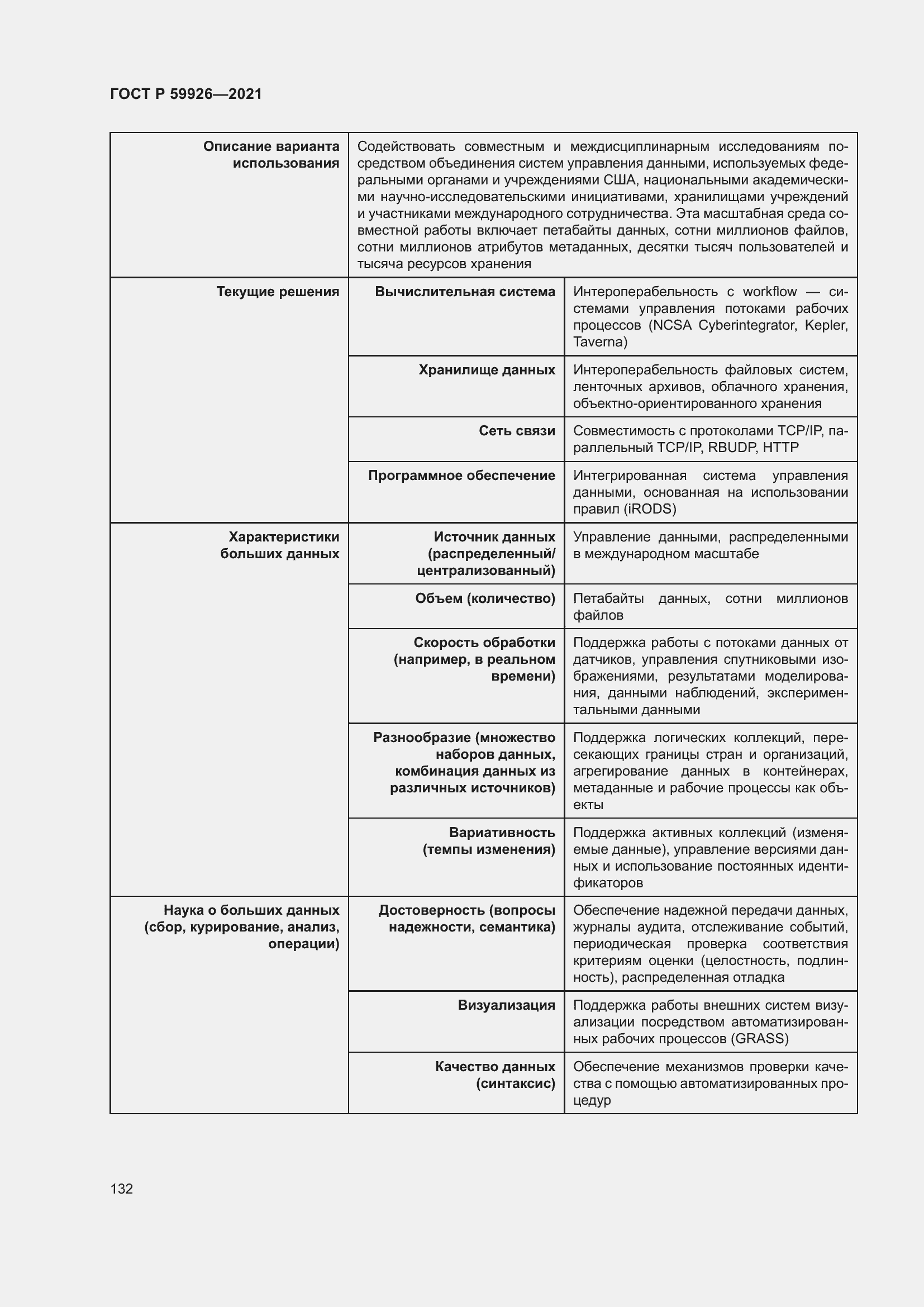 Страница 138 ГОСТ Р 59926-2021