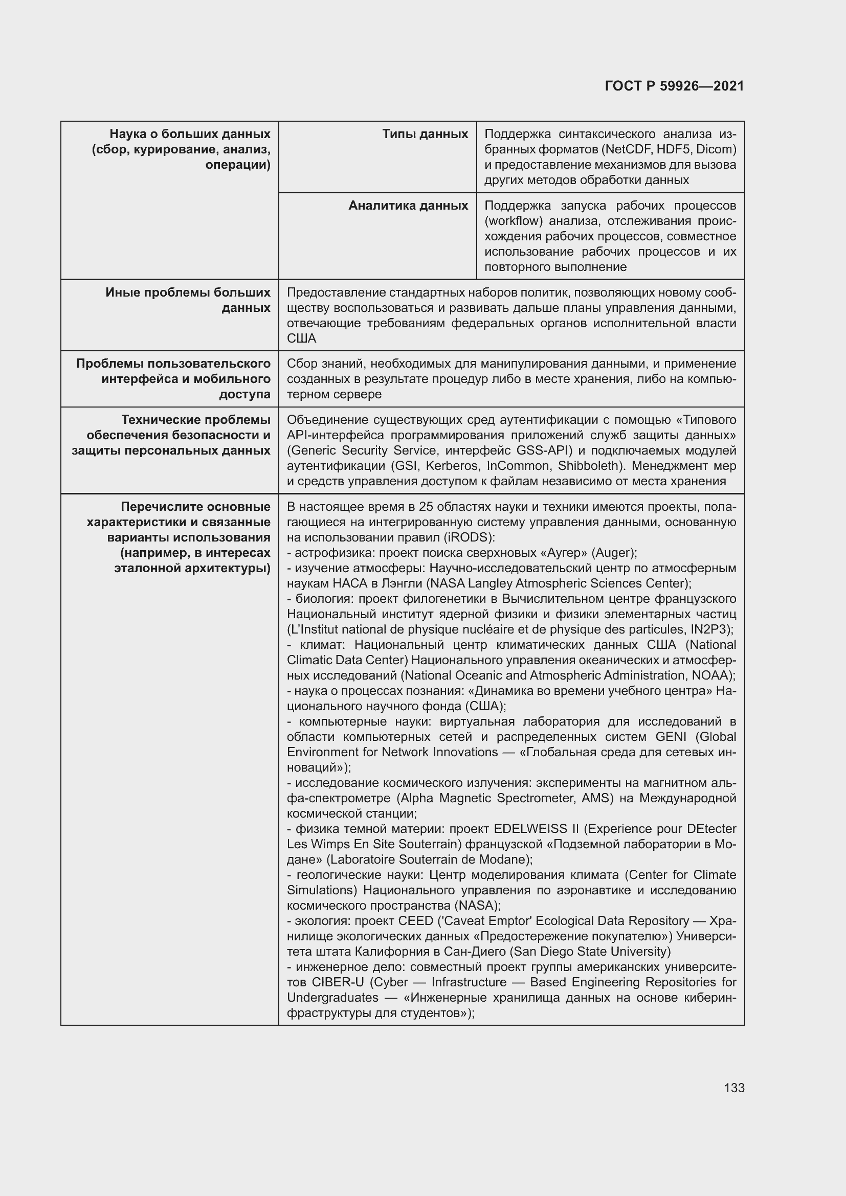 Страница 139 ГОСТ Р 59926-2021