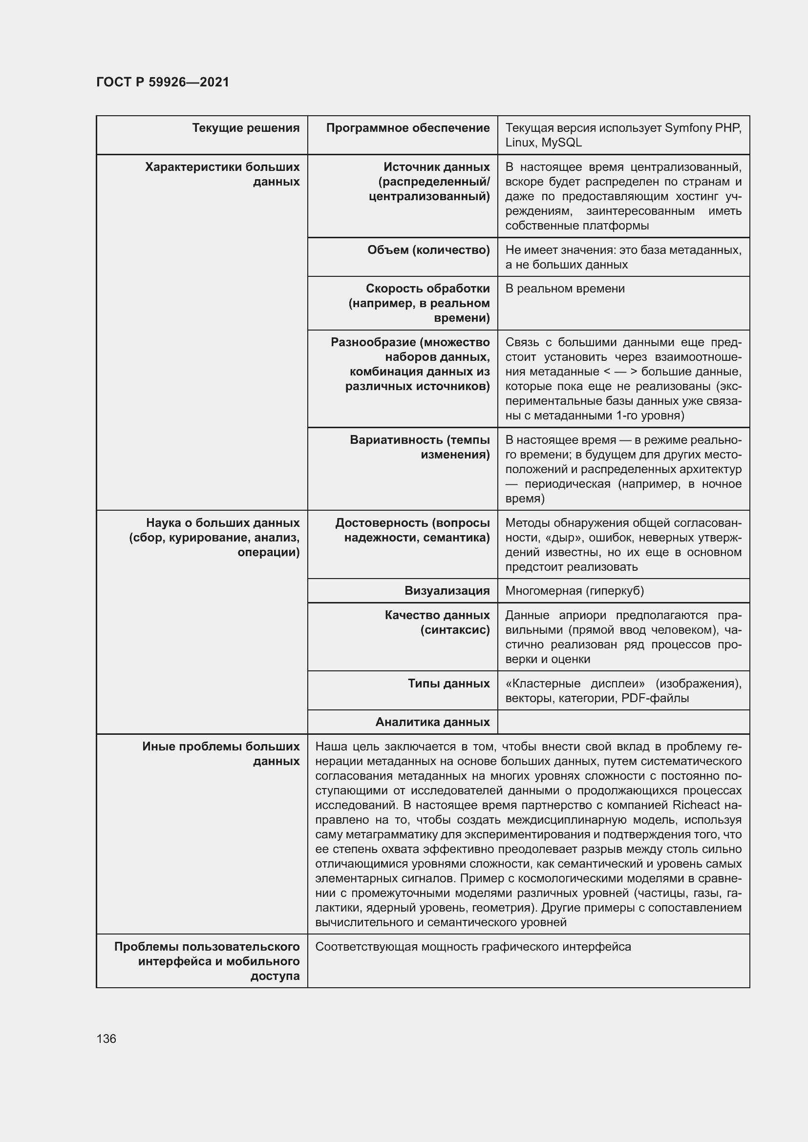 Страница 142 ГОСТ Р 59926-2021