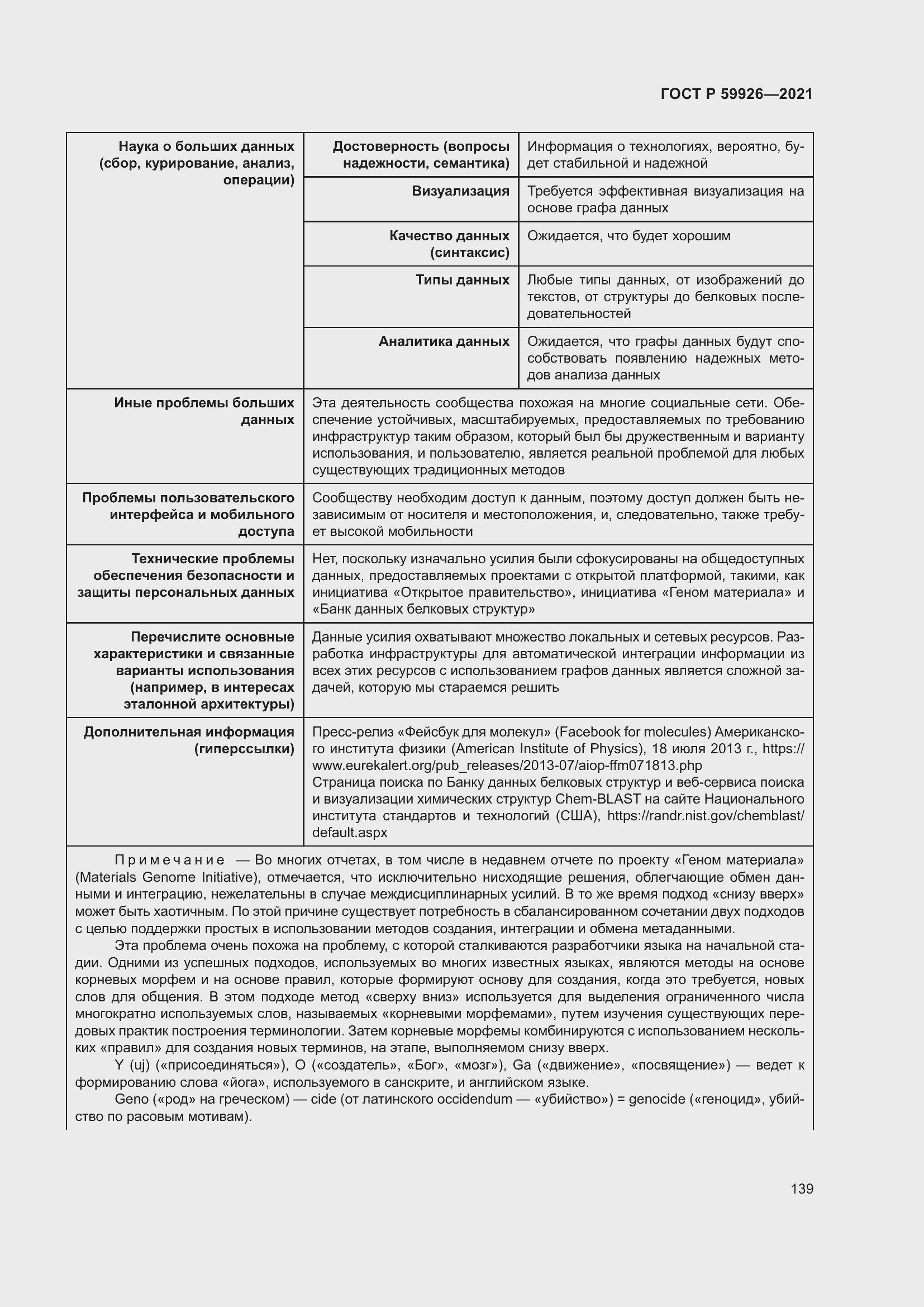 Страница 145 ГОСТ Р 59926-2021