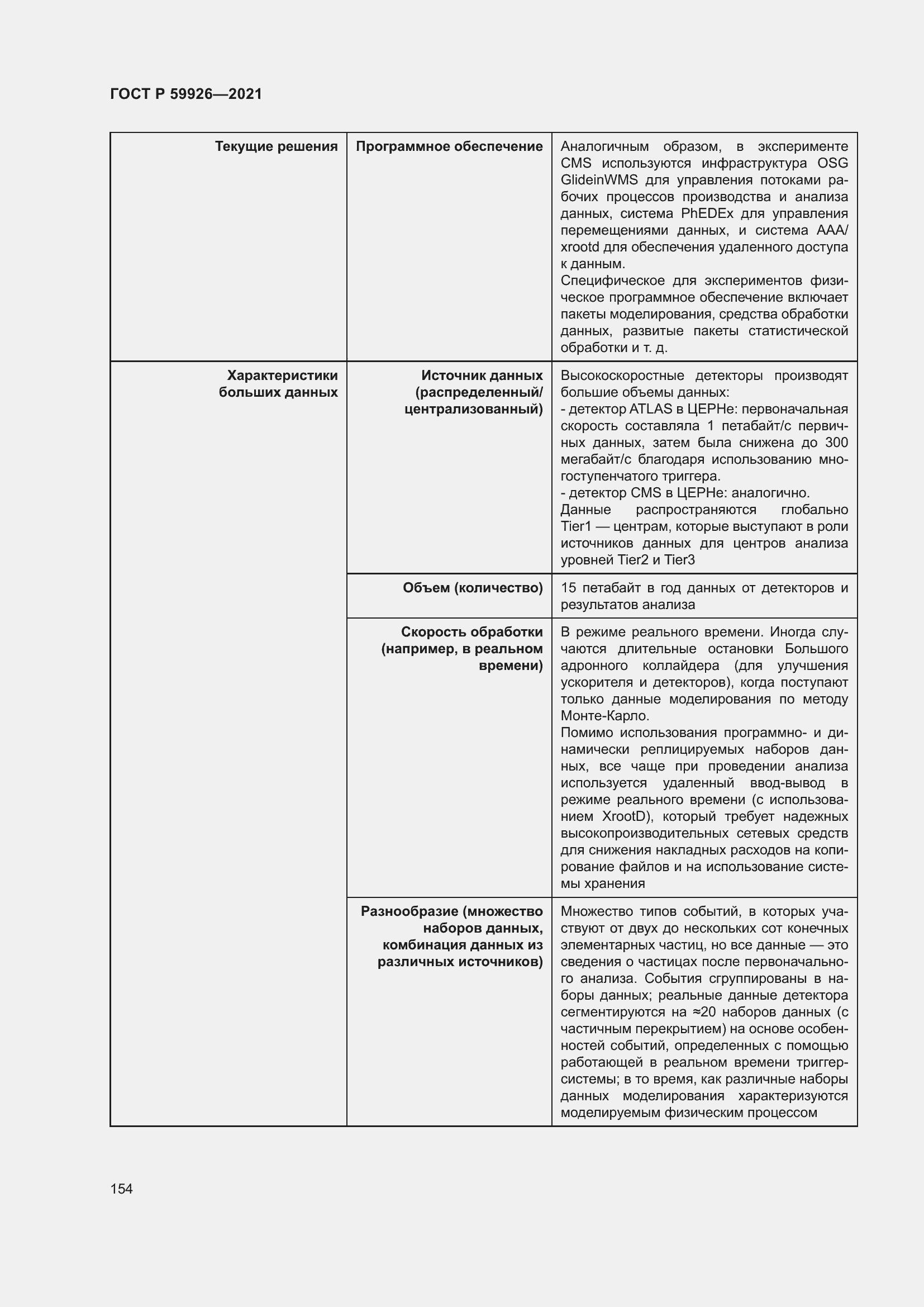 Страница 160 ГОСТ Р 59926-2021