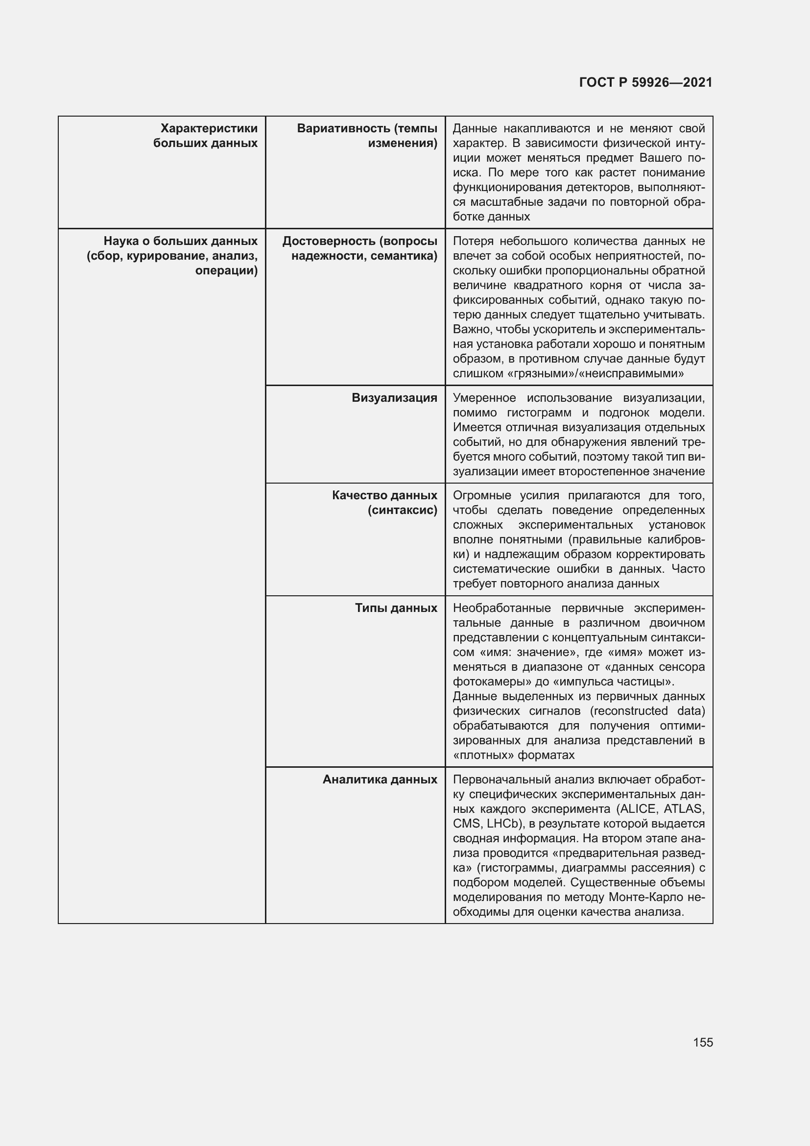 Страница 161 ГОСТ Р 59926-2021