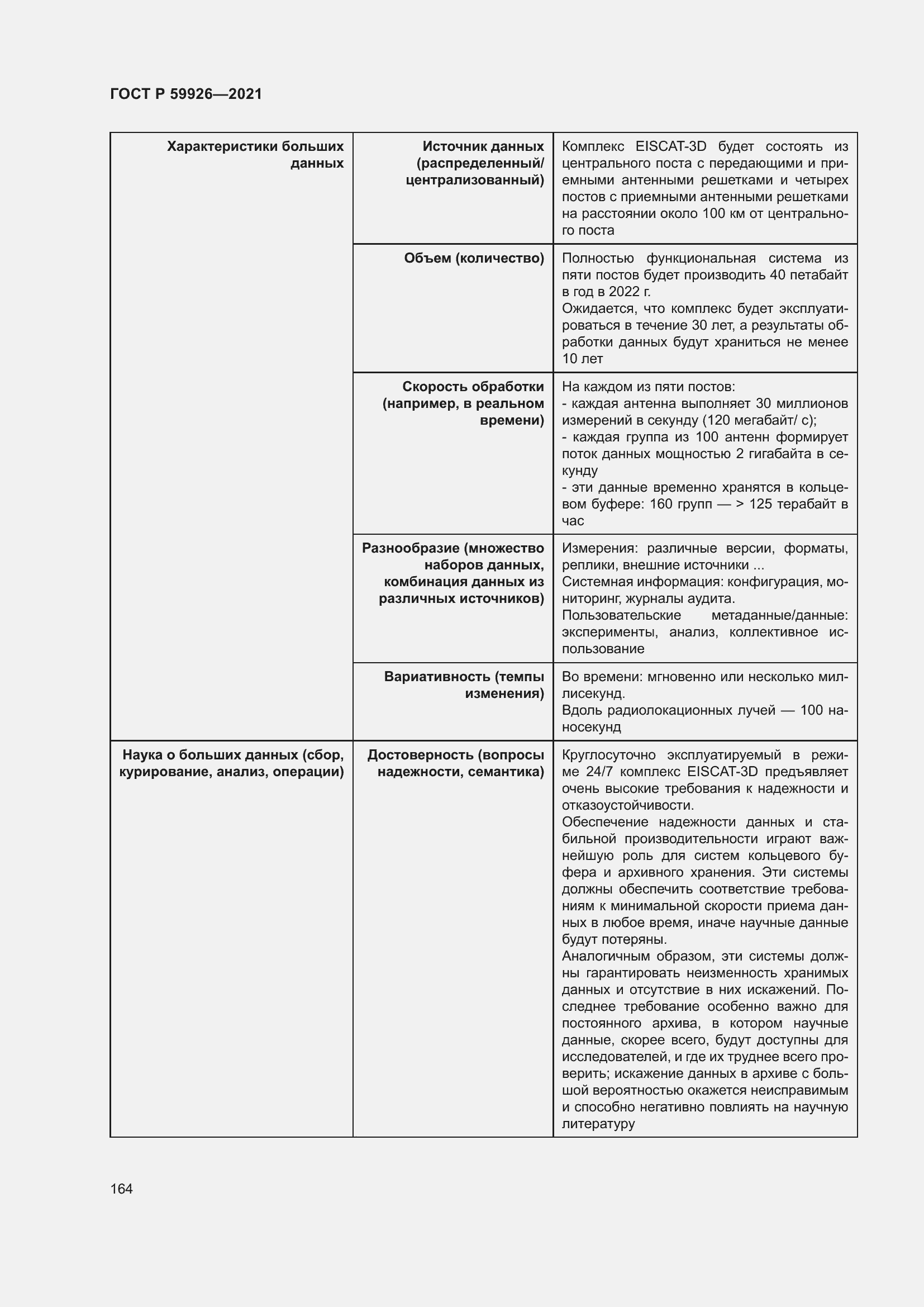Страница 170 ГОСТ Р 59926-2021