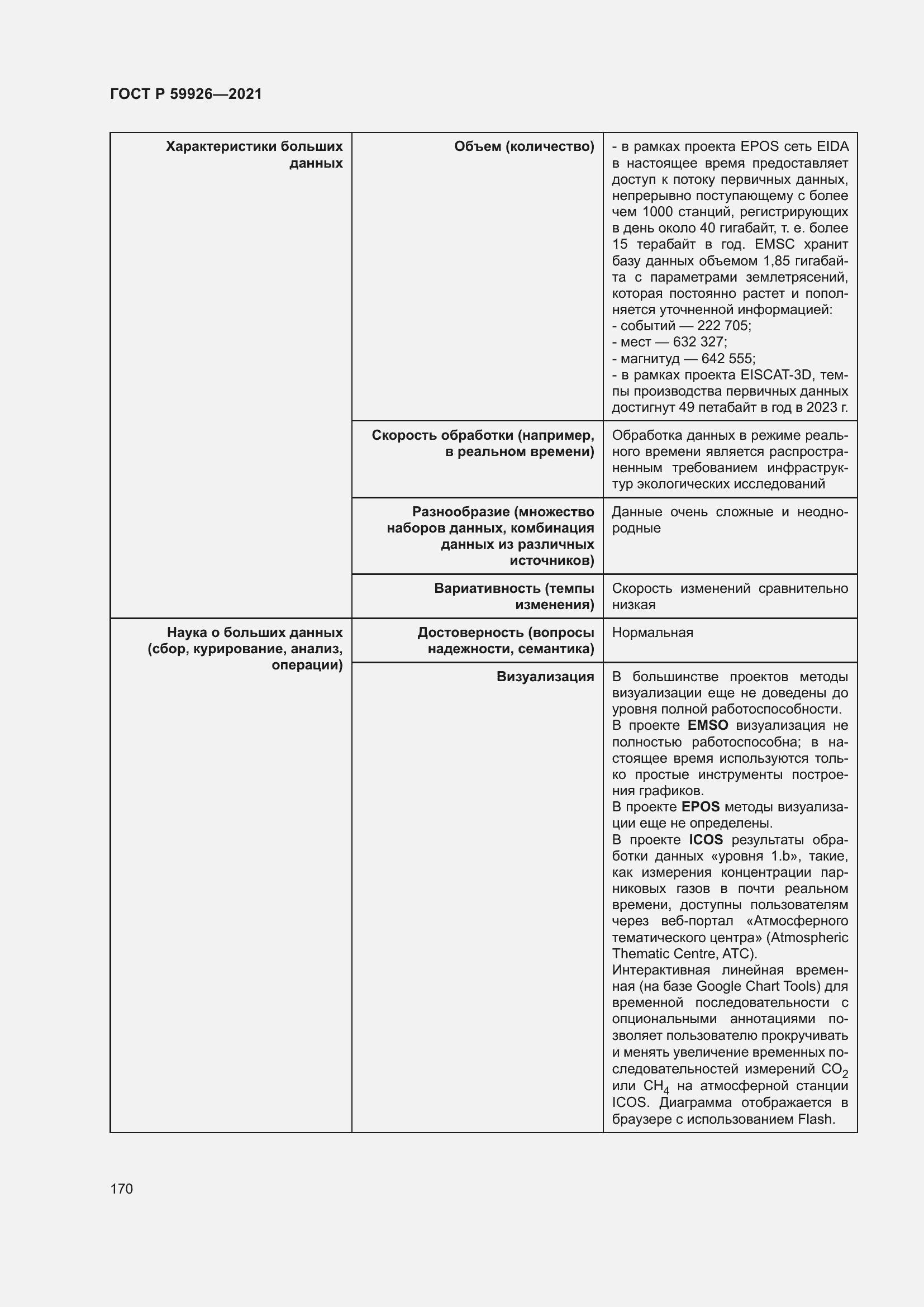 Страница 176 ГОСТ Р 59926-2021
