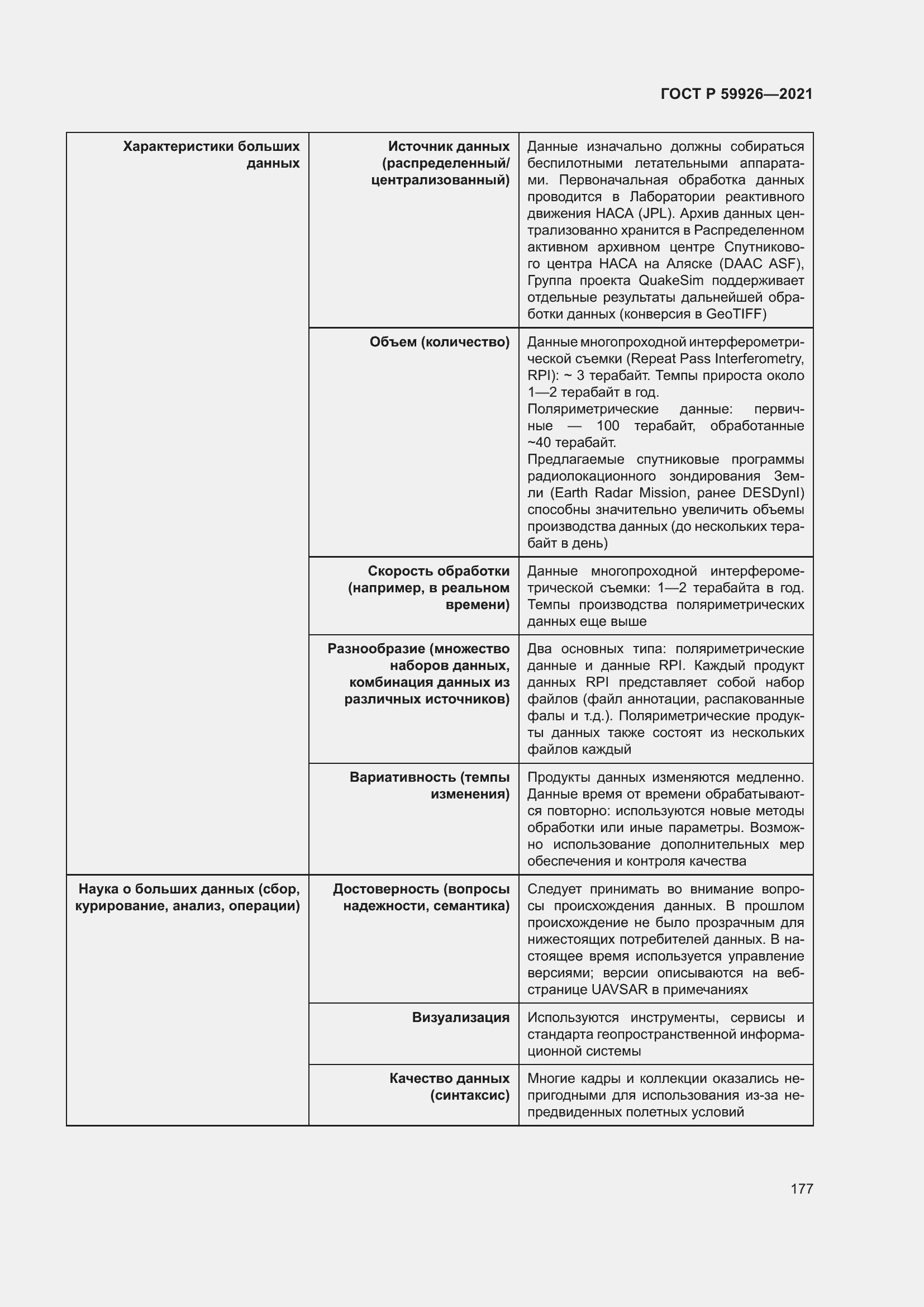 Страница 183 ГОСТ Р 59926-2021