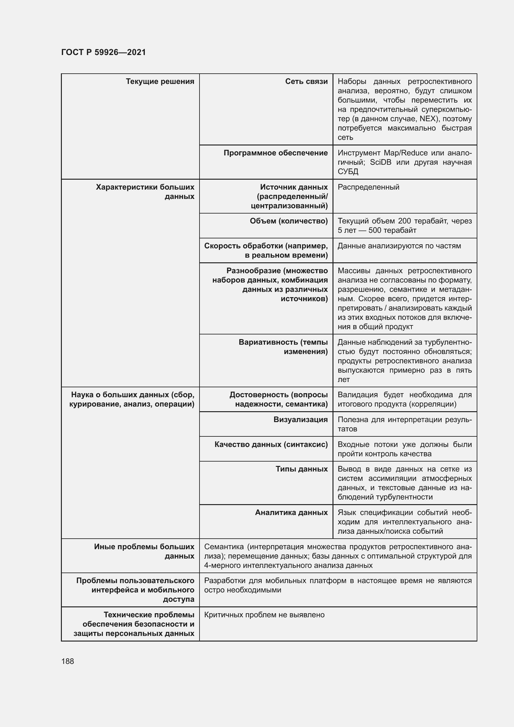 Страница 194 ГОСТ Р 59926-2021
