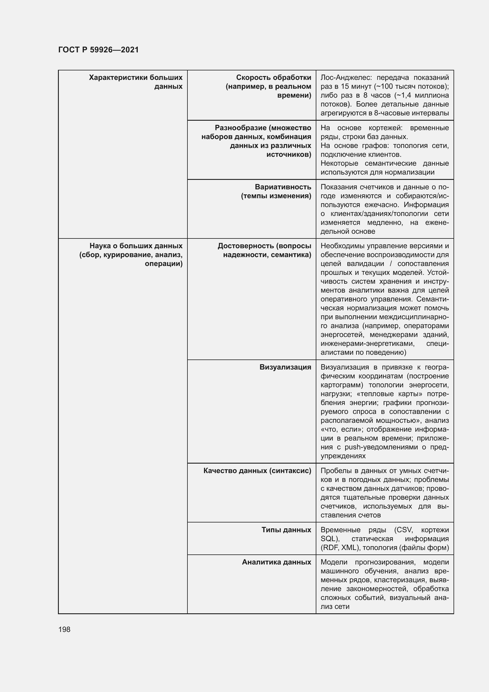 Страница 204 ГОСТ Р 59926-2021