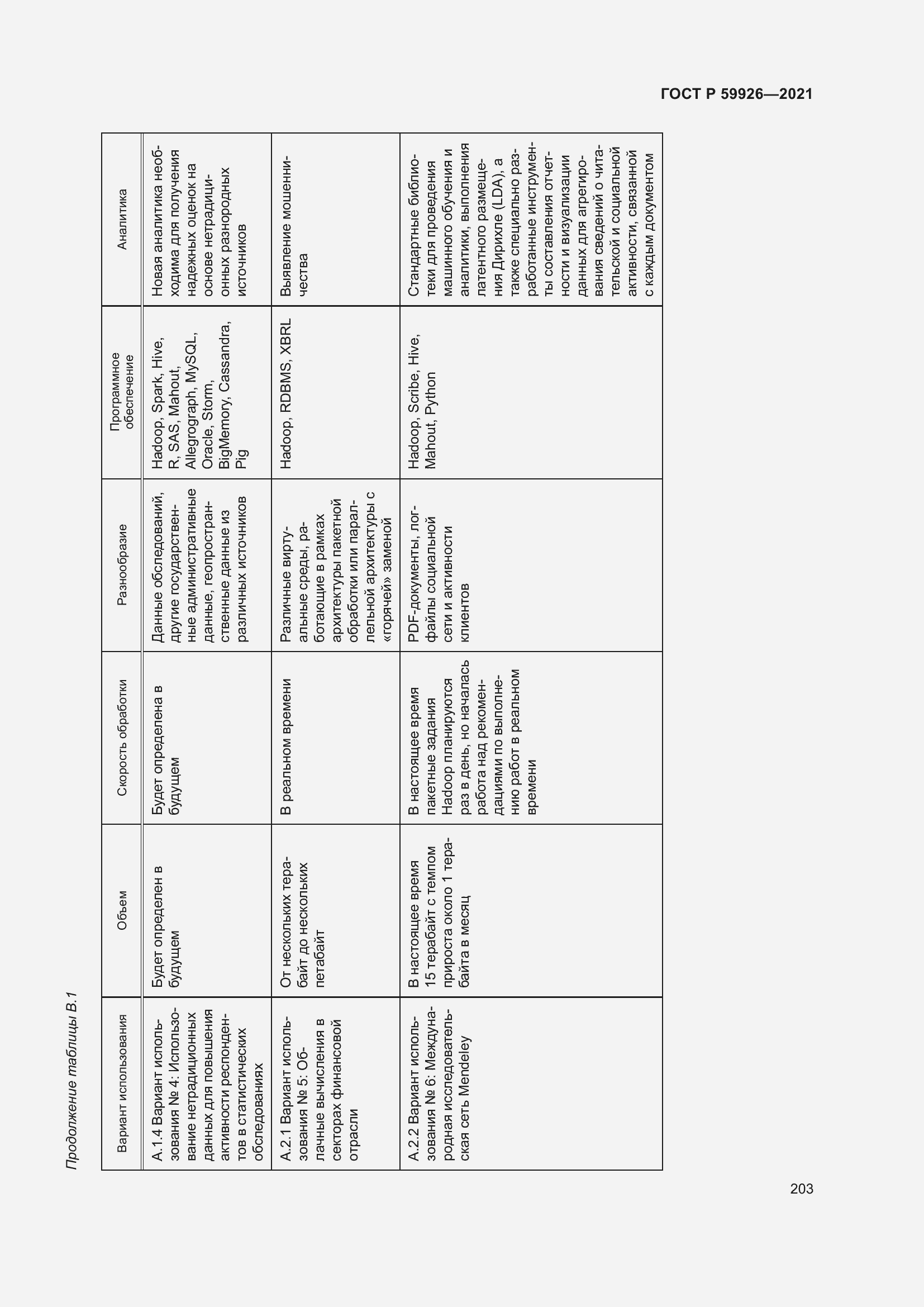 Страница 209 ГОСТ Р 59926-2021