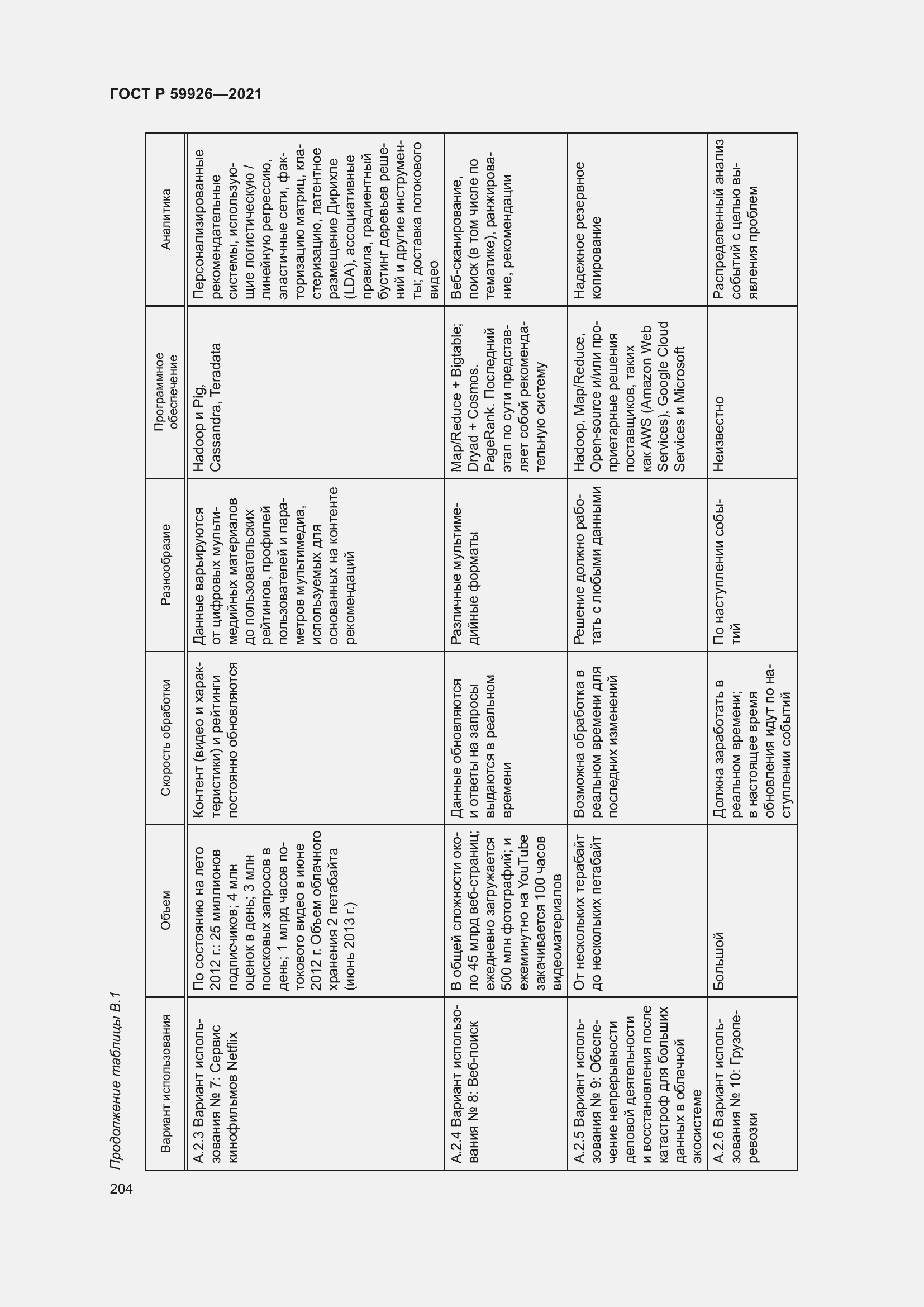 Страница 210 ГОСТ Р 59926-2021
