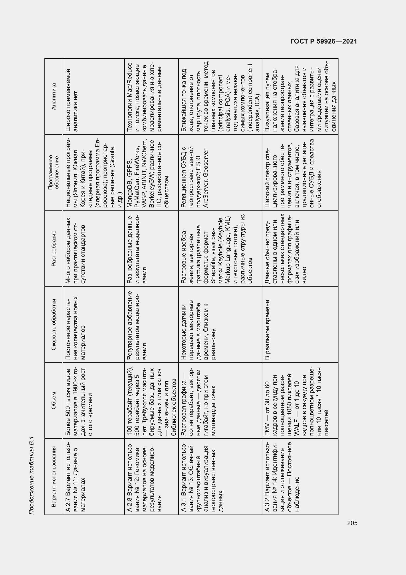 Страница 211 ГОСТ Р 59926-2021