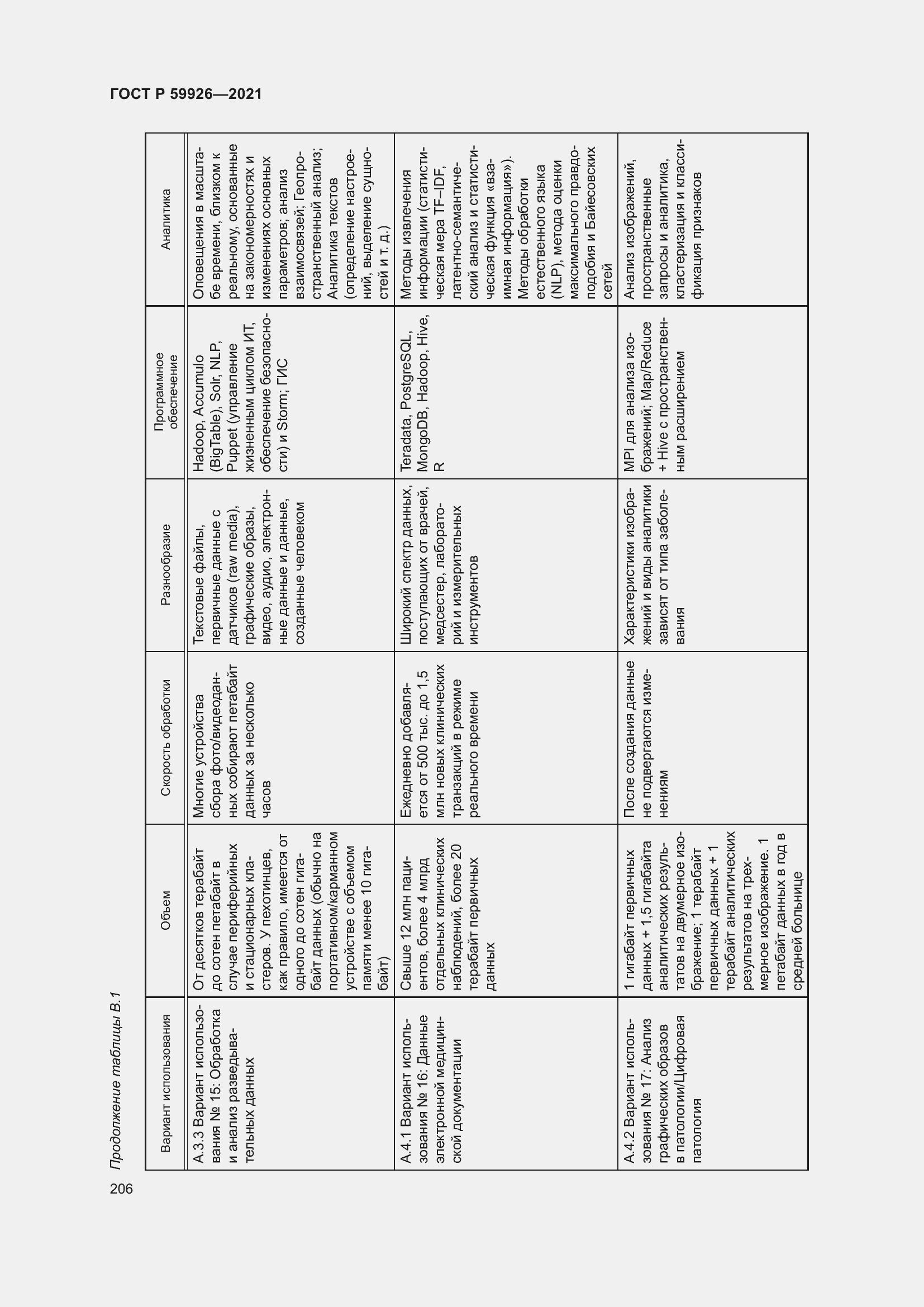 Страница 212 ГОСТ Р 59926-2021