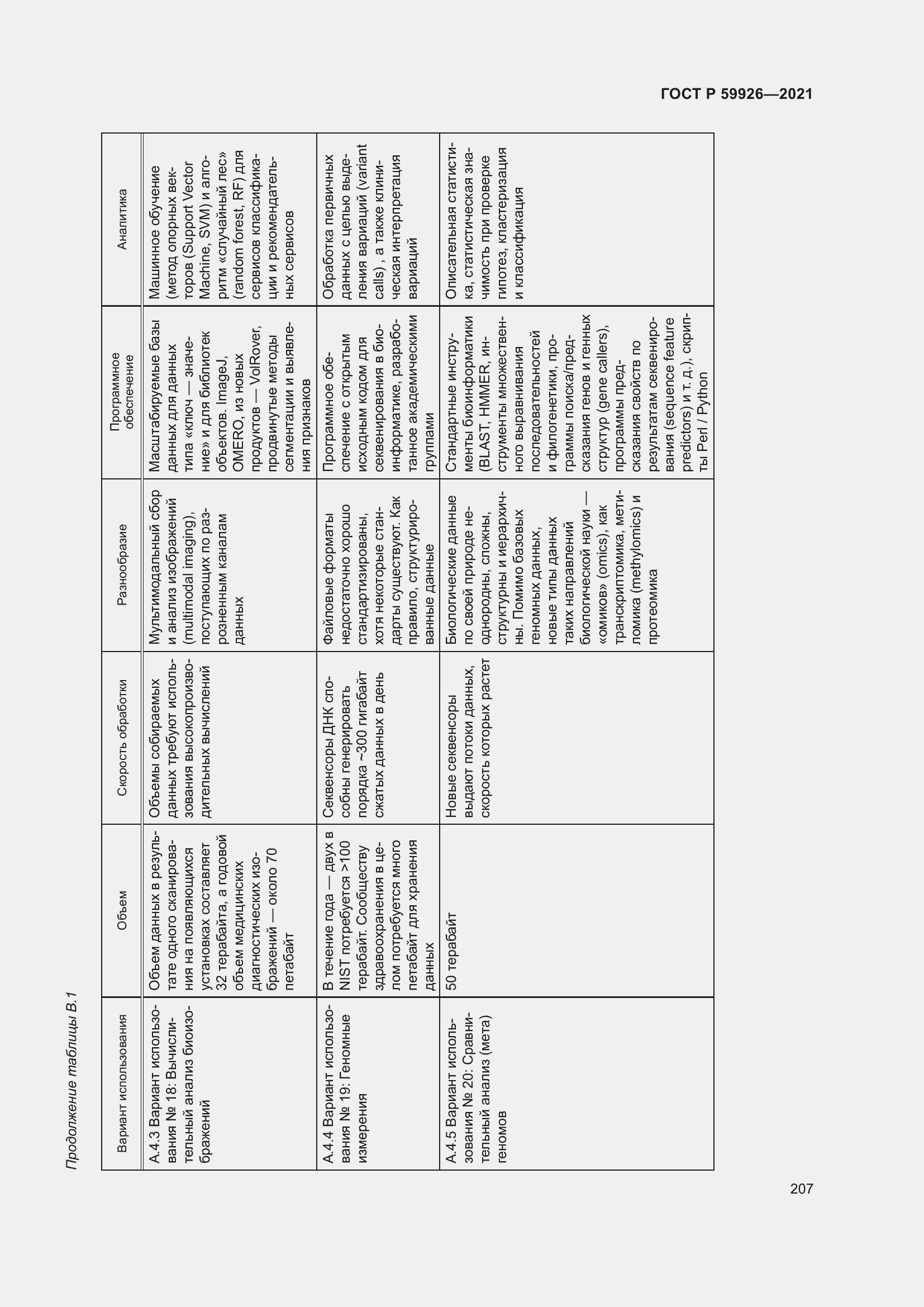 Страница 213 ГОСТ Р 59926-2021
