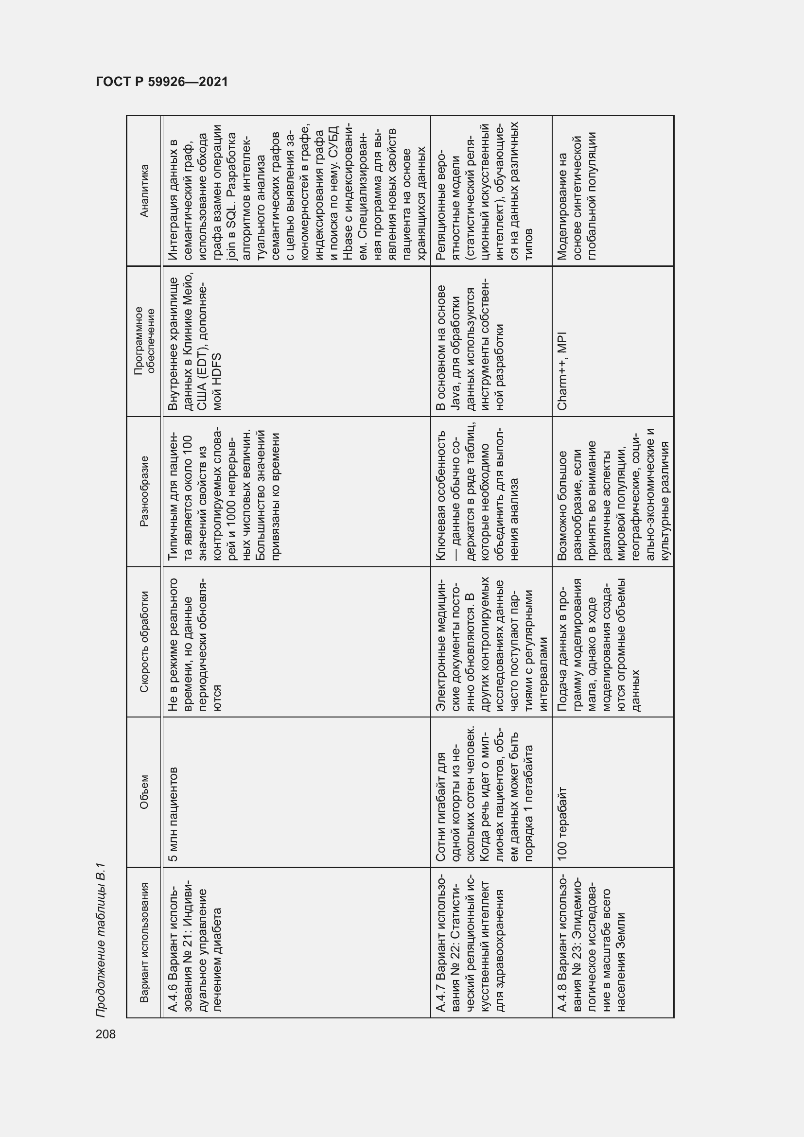 Страница 214 ГОСТ Р 59926-2021