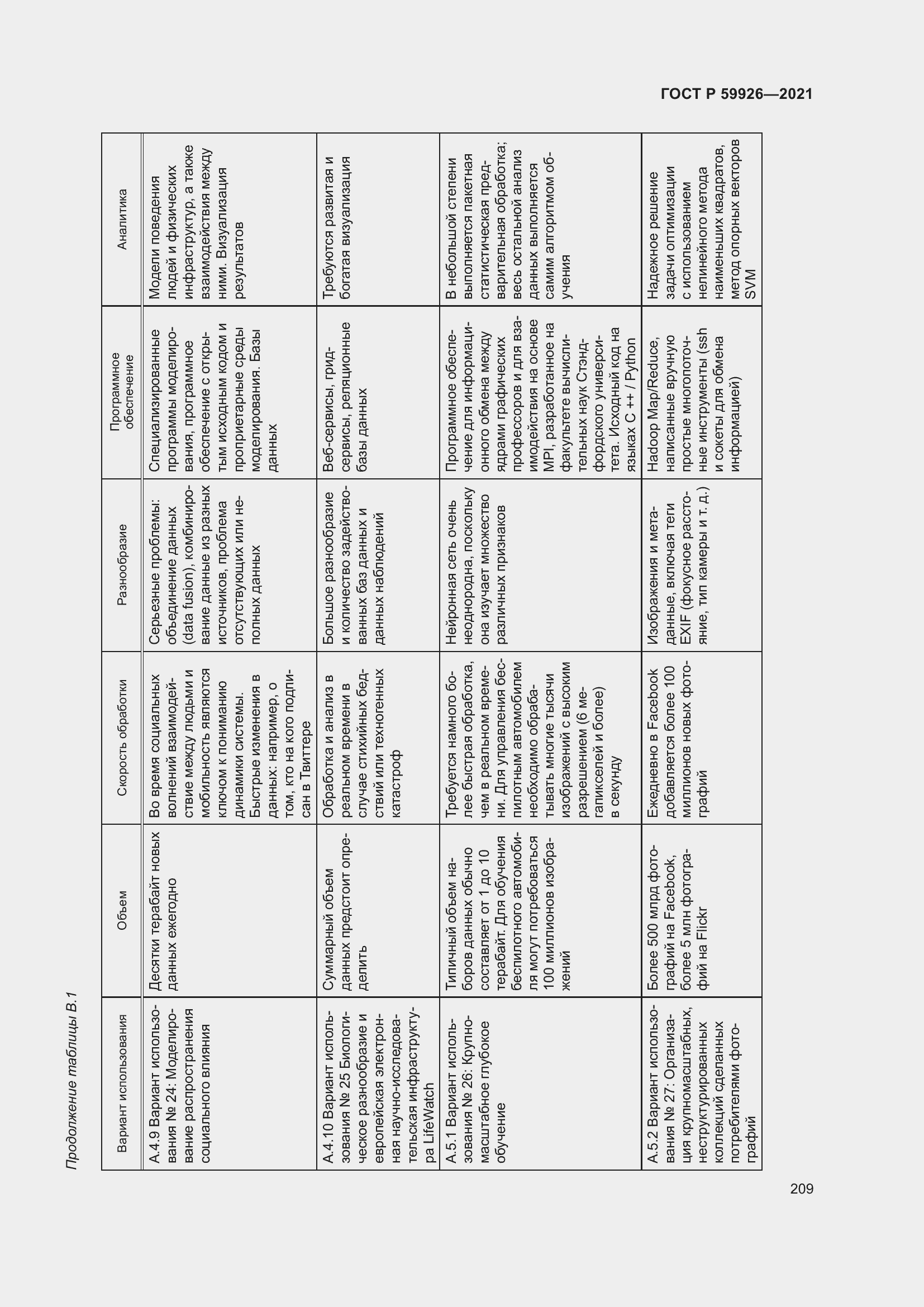Страница 215 ГОСТ Р 59926-2021