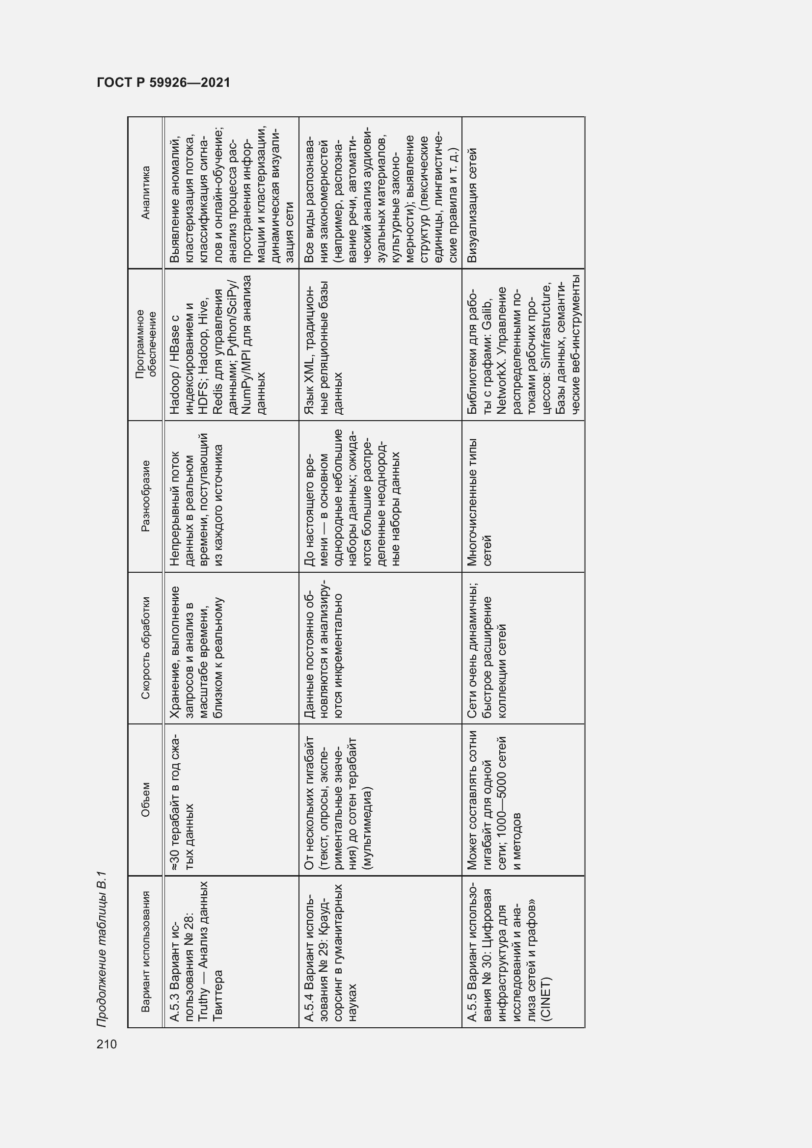 Страница 216 ГОСТ Р 59926-2021