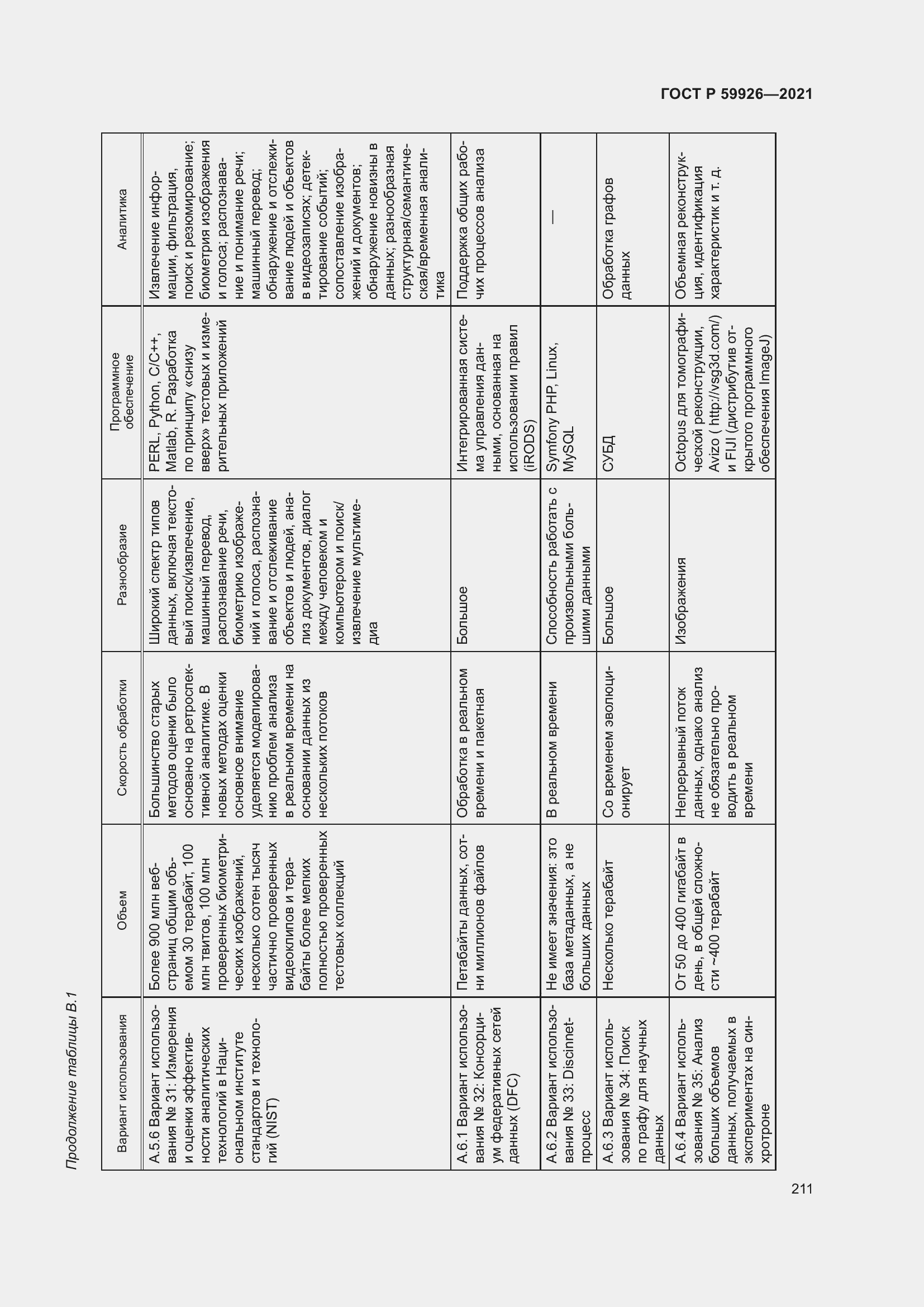 Страница 217 ГОСТ Р 59926-2021