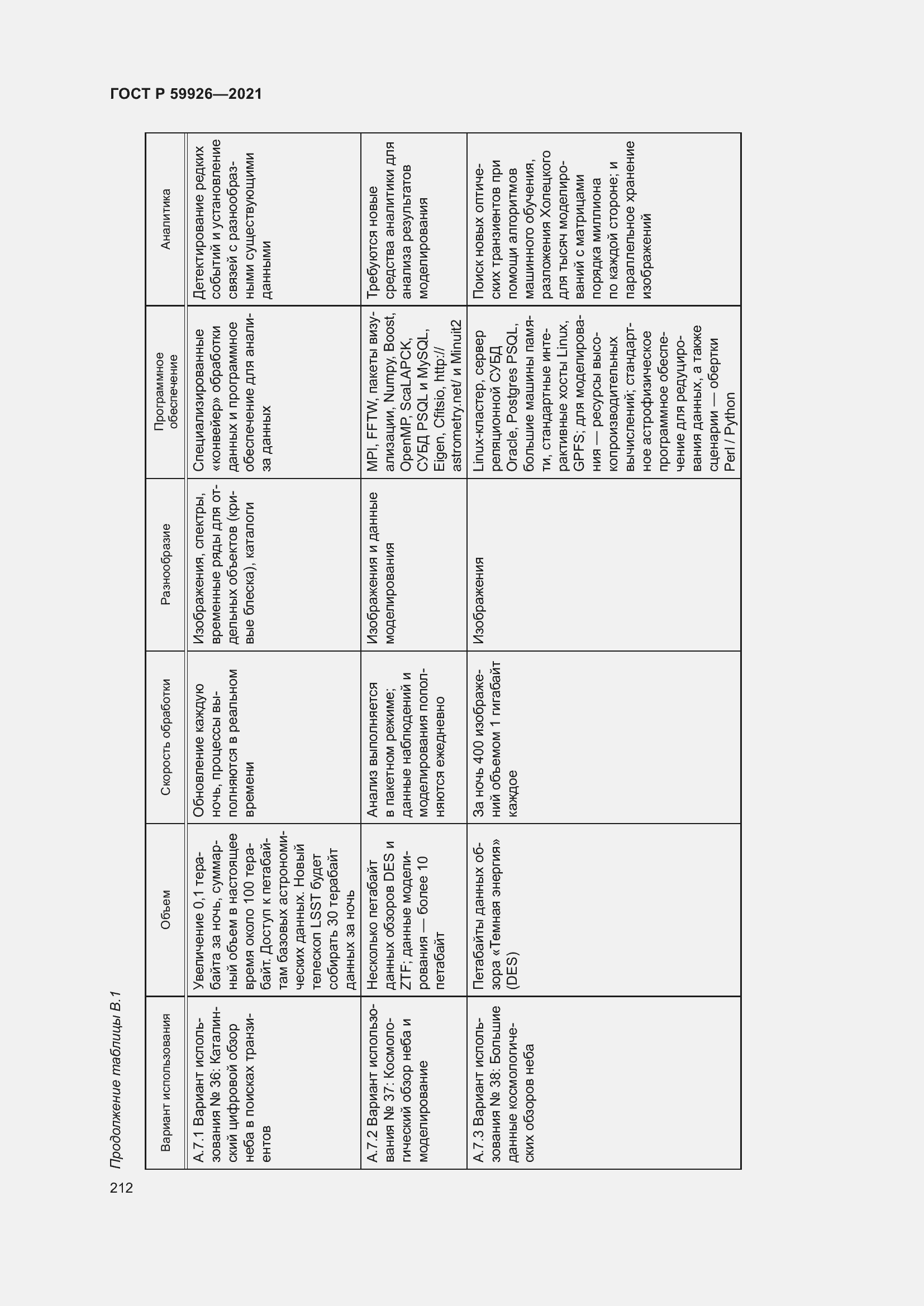 Страница 218 ГОСТ Р 59926-2021