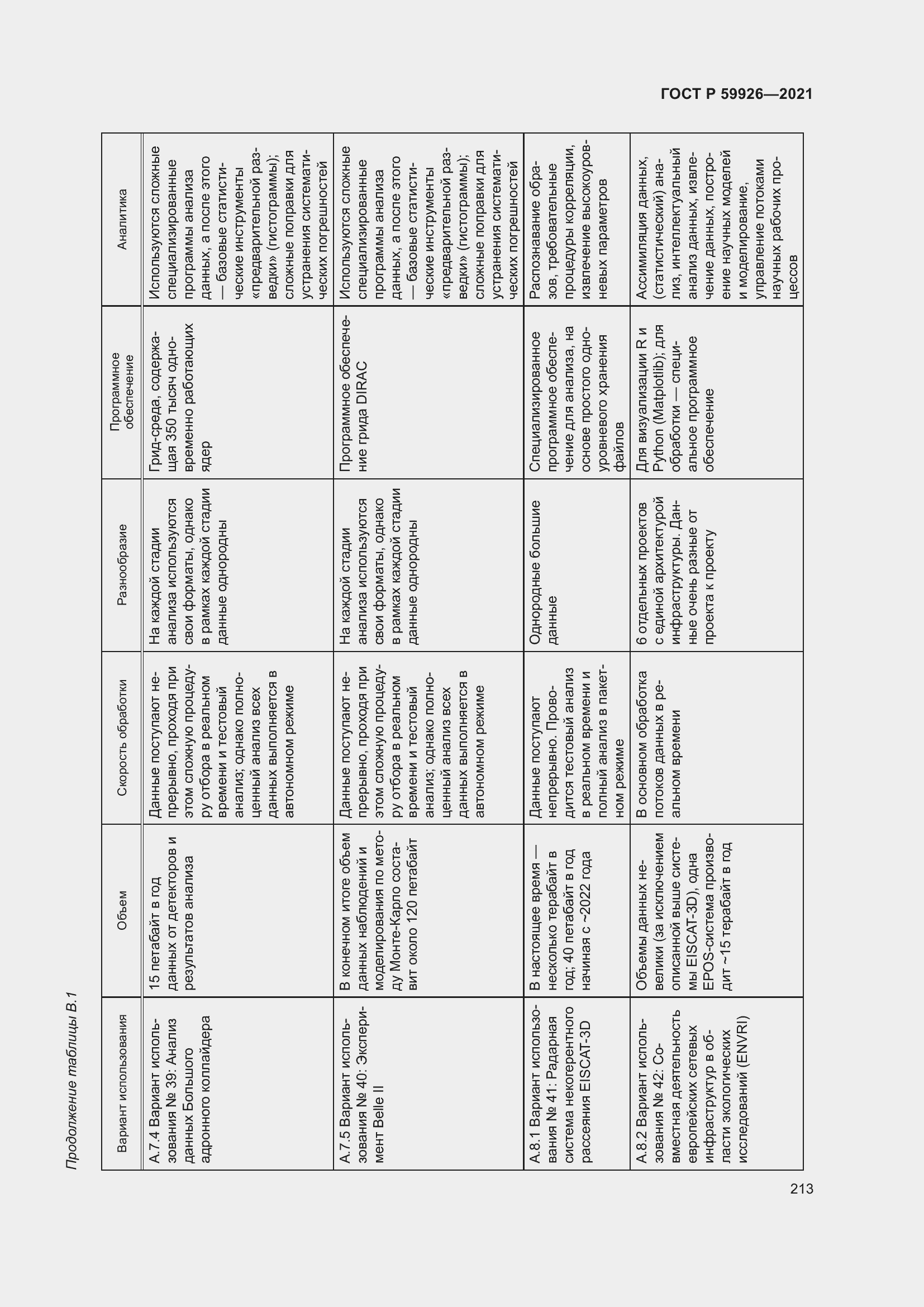 Страница 219 ГОСТ Р 59926-2021