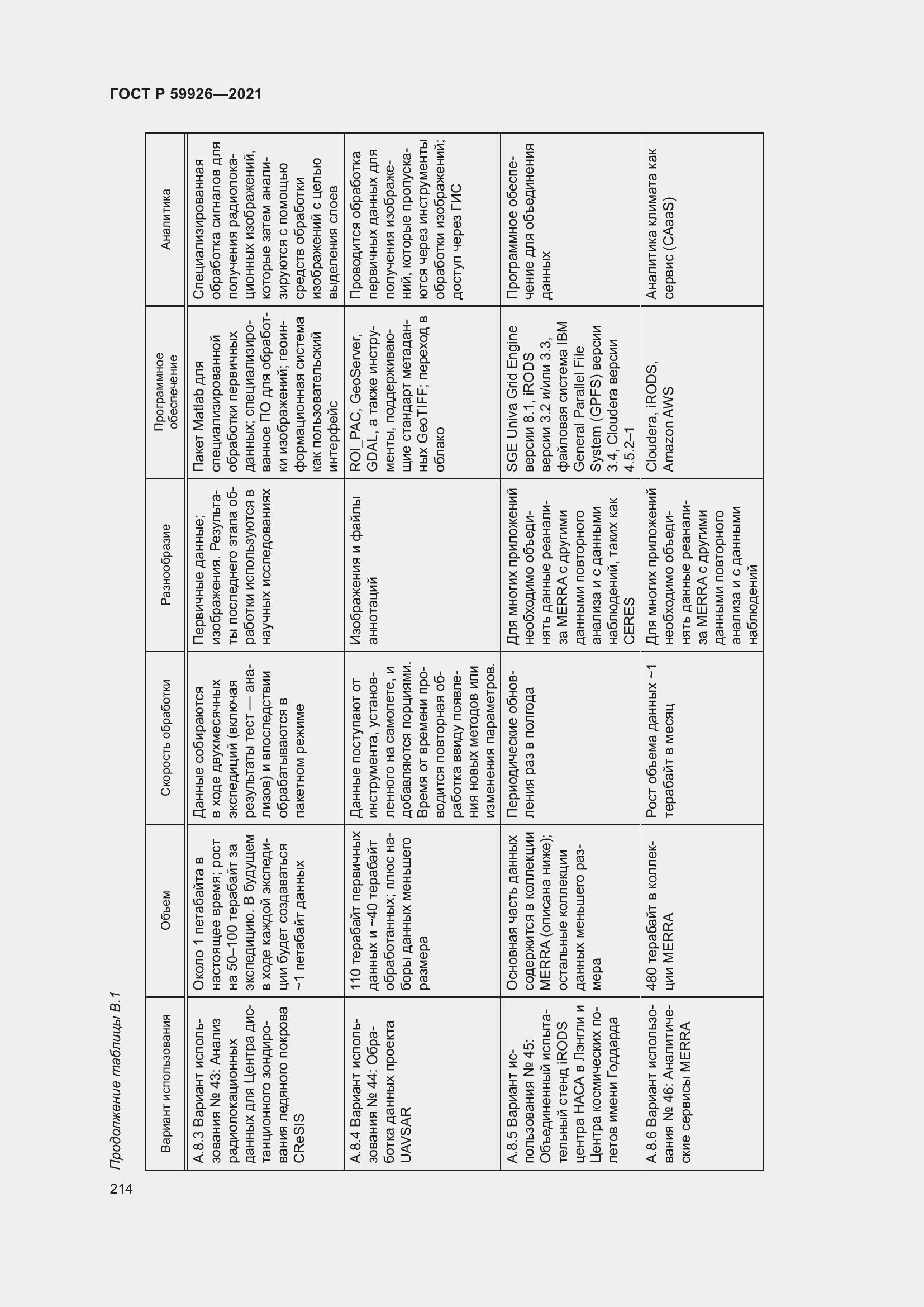 Страница 220 ГОСТ Р 59926-2021