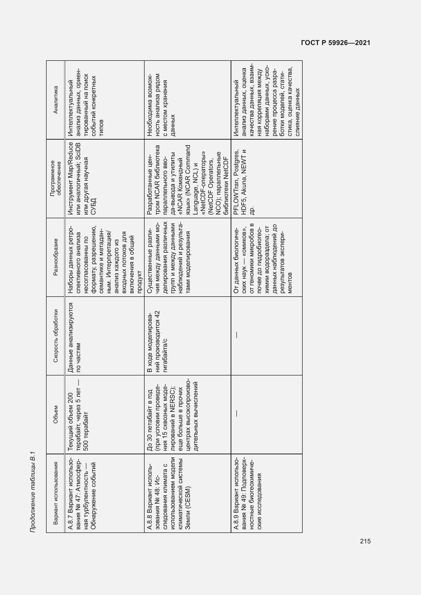 Страница 221 ГОСТ Р 59926-2021