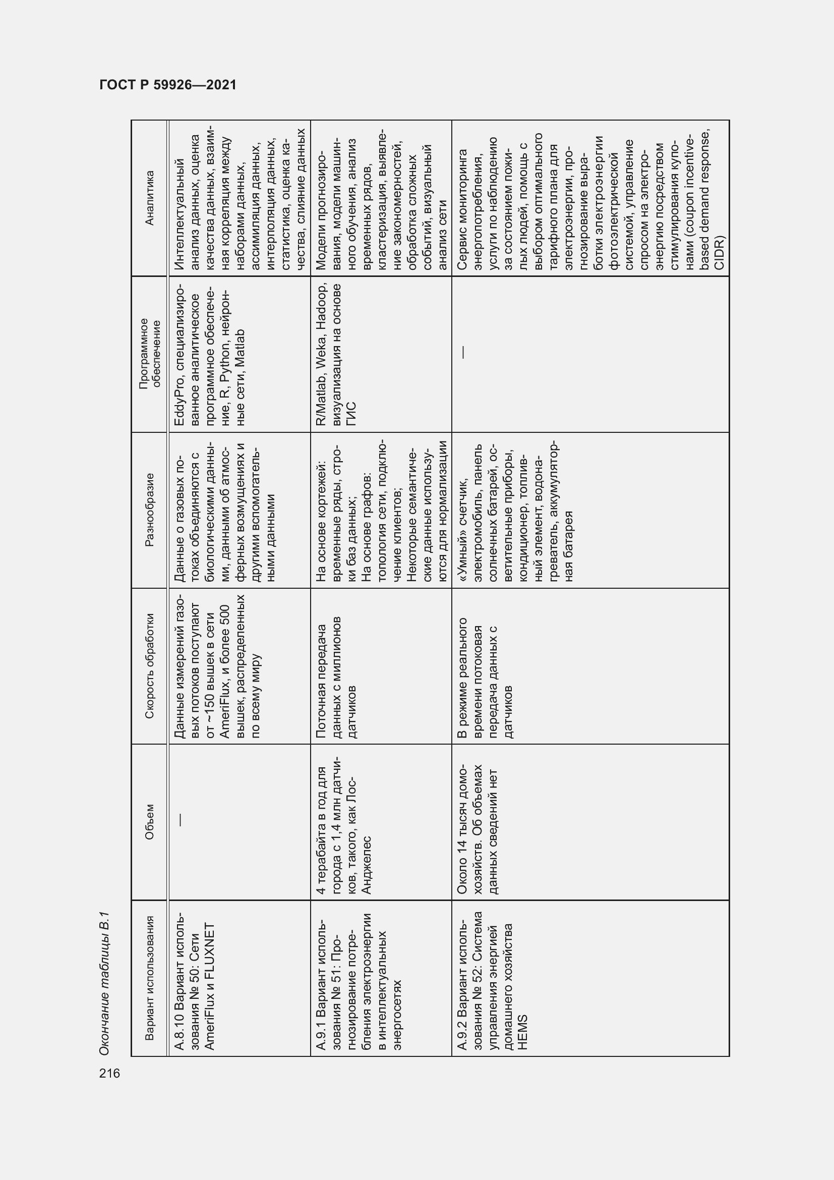 Страница 222 ГОСТ Р 59926-2021